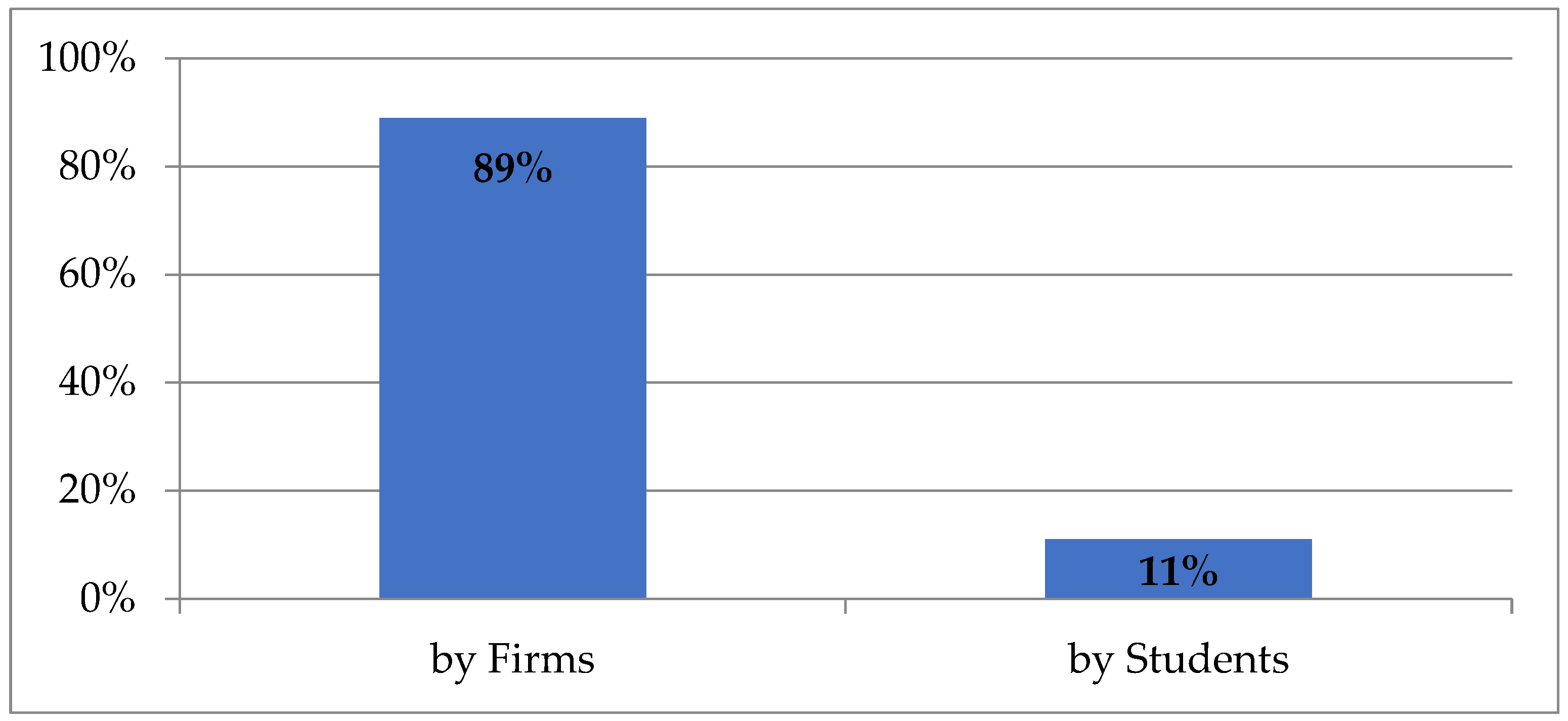 Admsci 12 00010 g001
