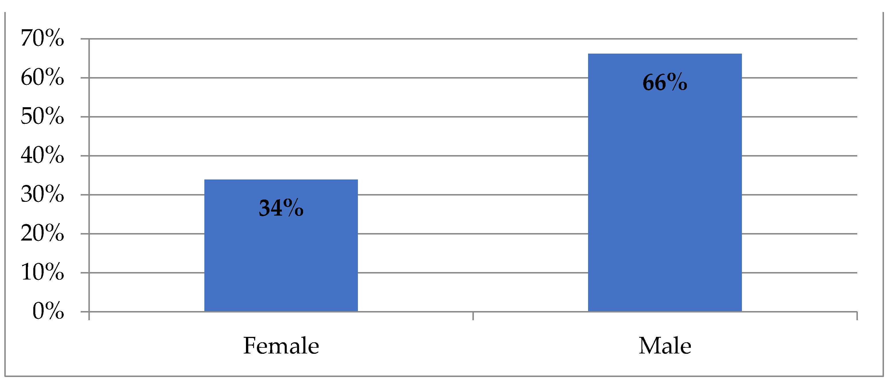 Admsci 12 00010 g002