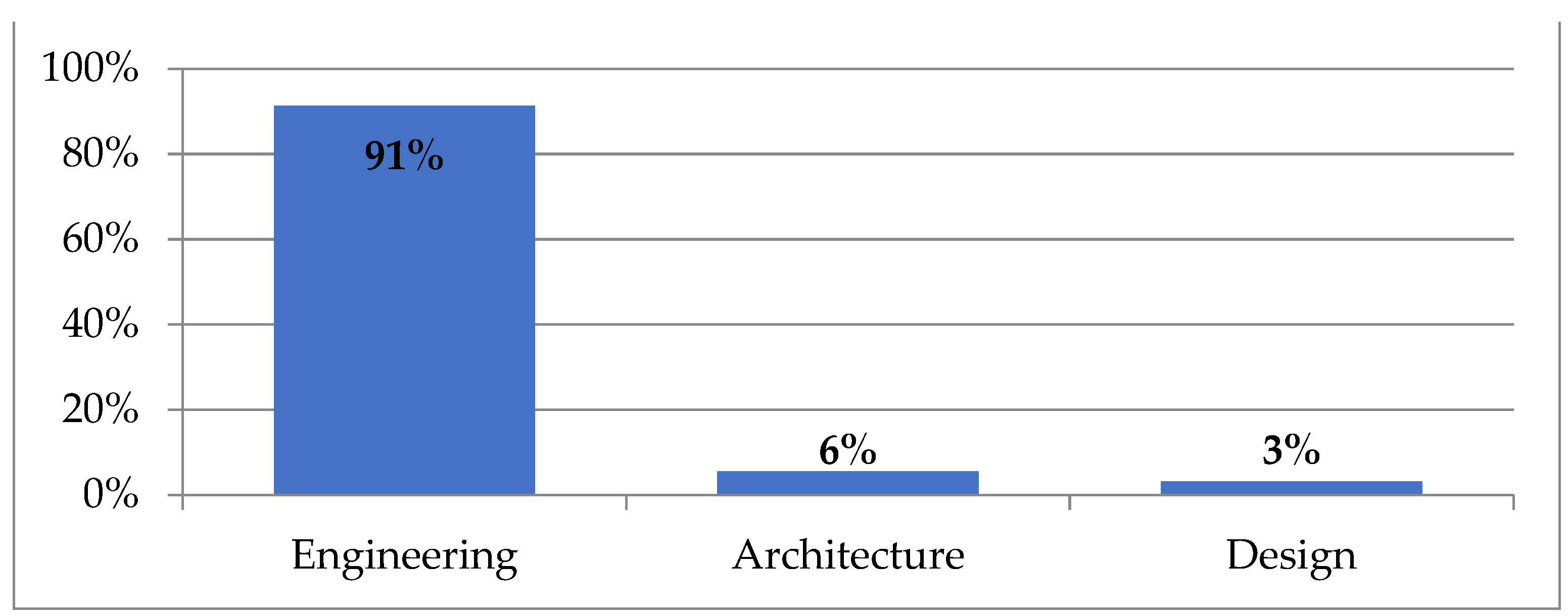 Admsci 12 00010 g003