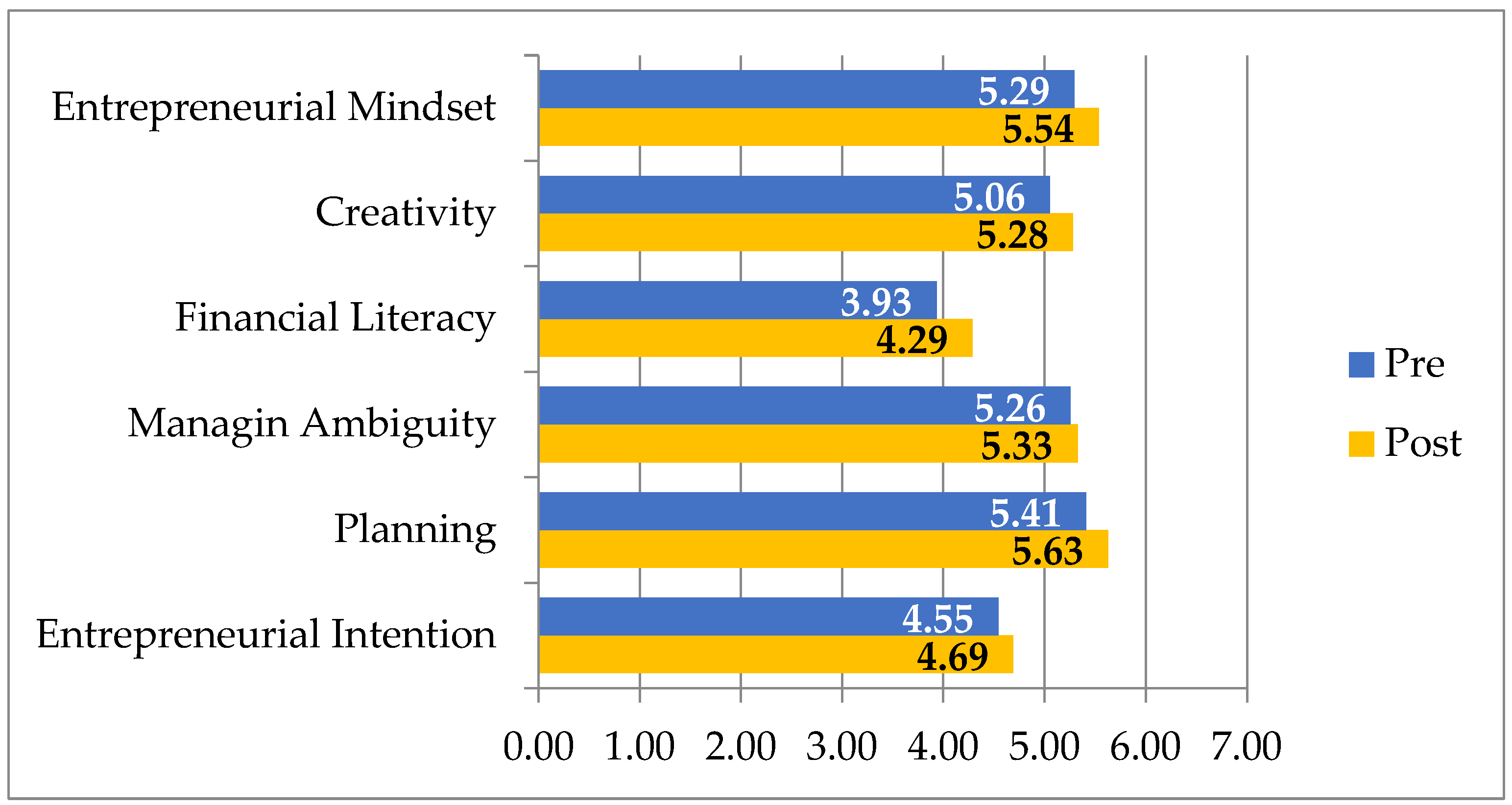 Admsci 12 00010 g005