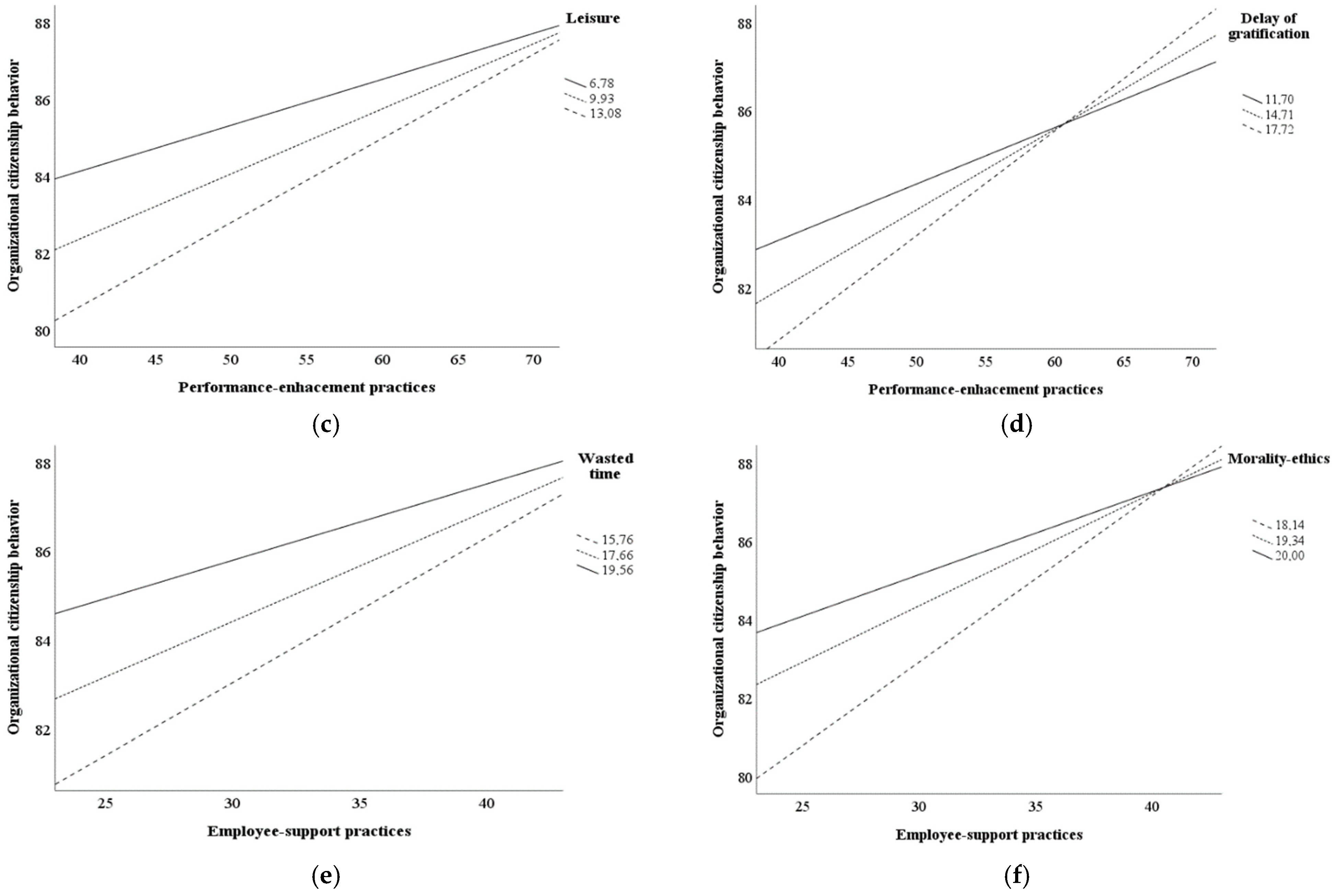 Admsci 12 00011 g002b