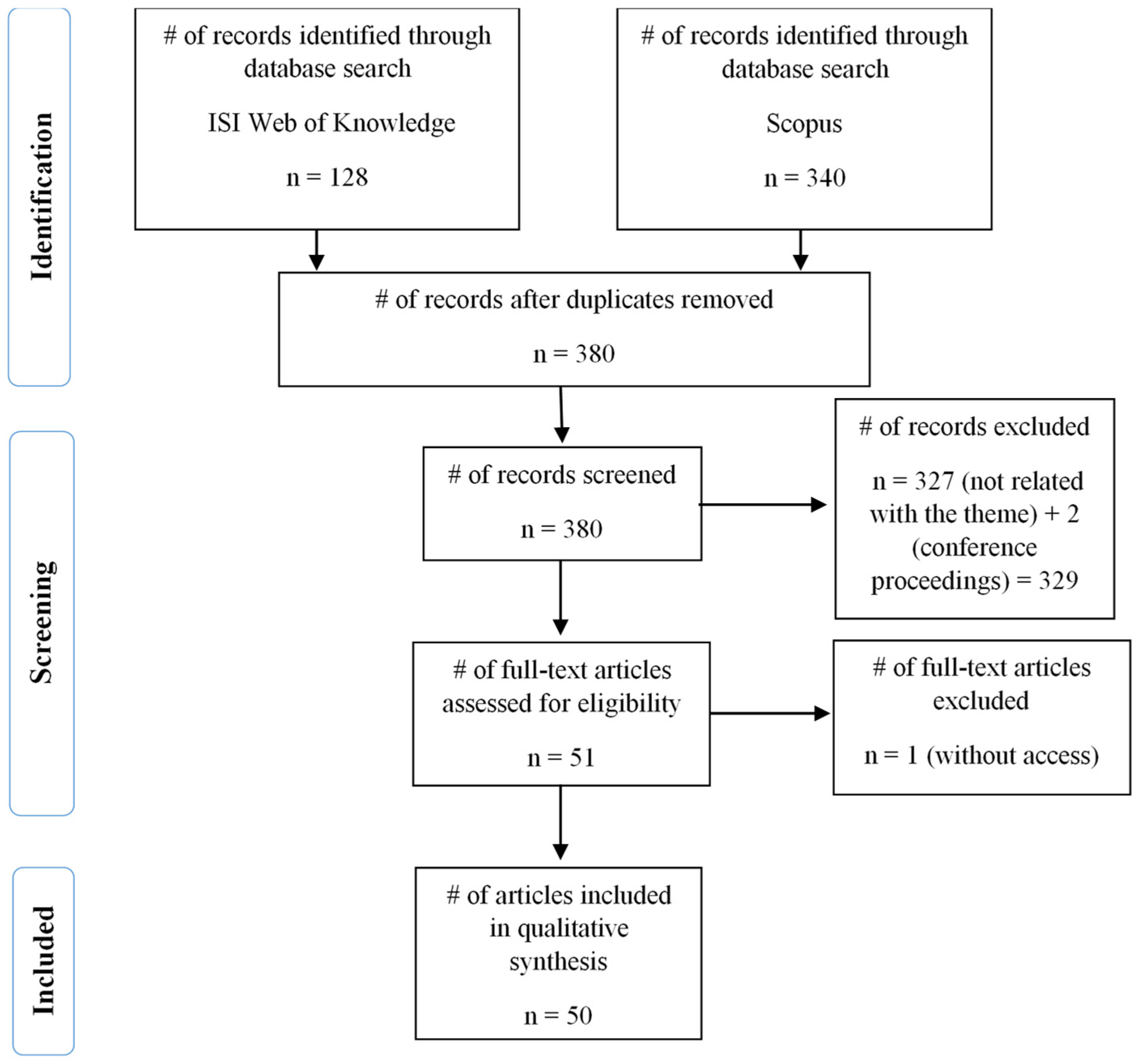 Admsci 12 00014 g001