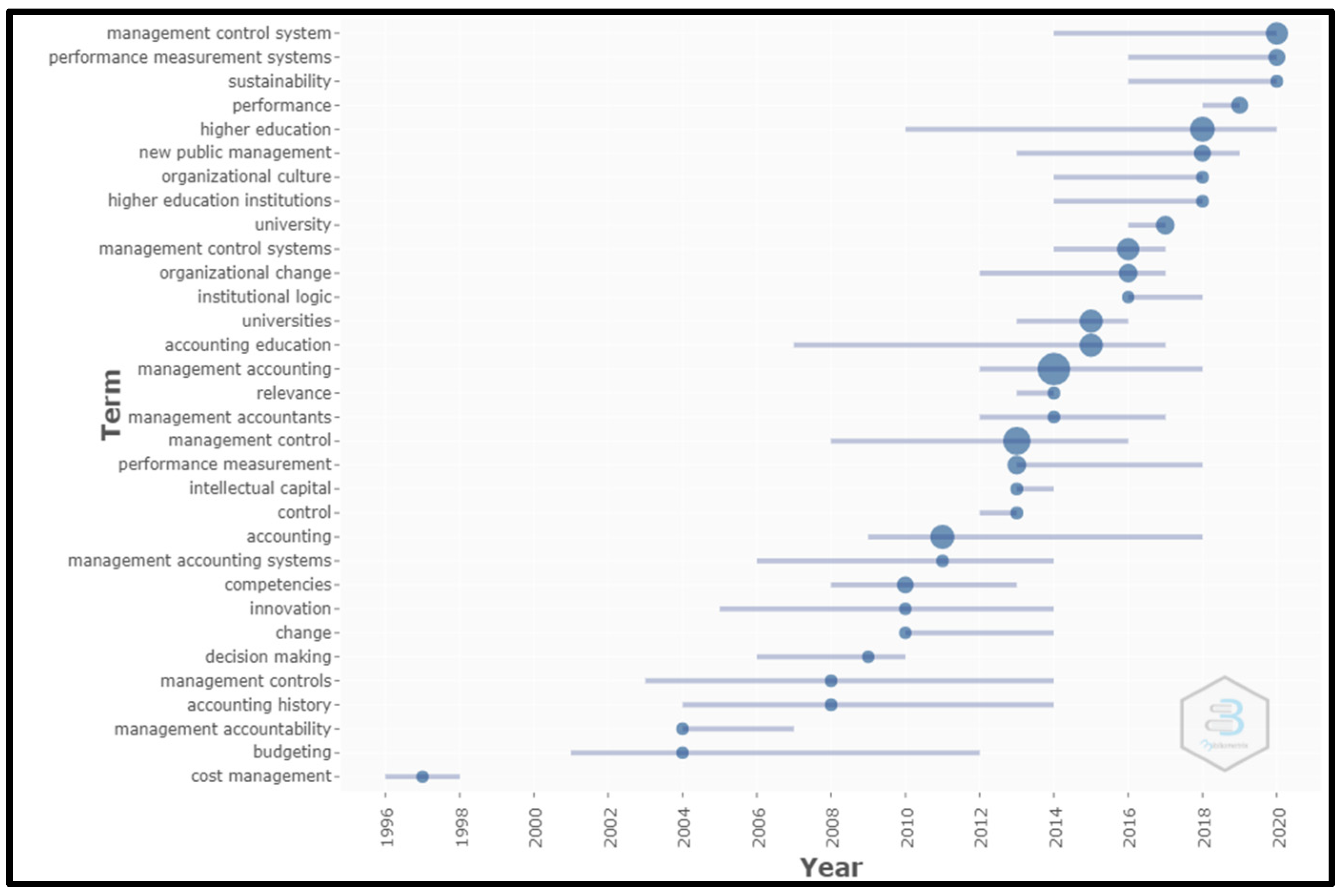 Admsci 12 00014 g002