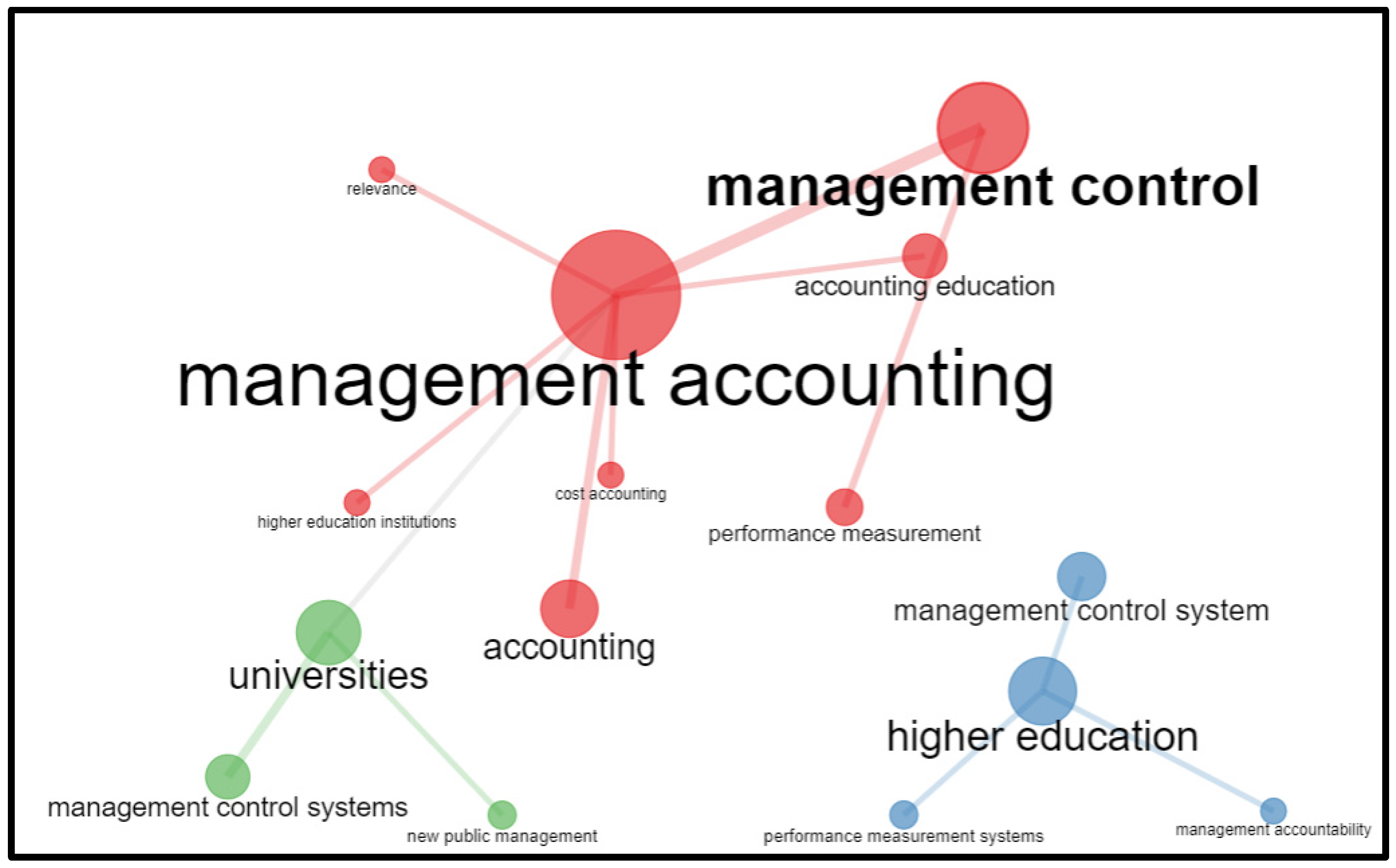 Admsci 12 00014 g003