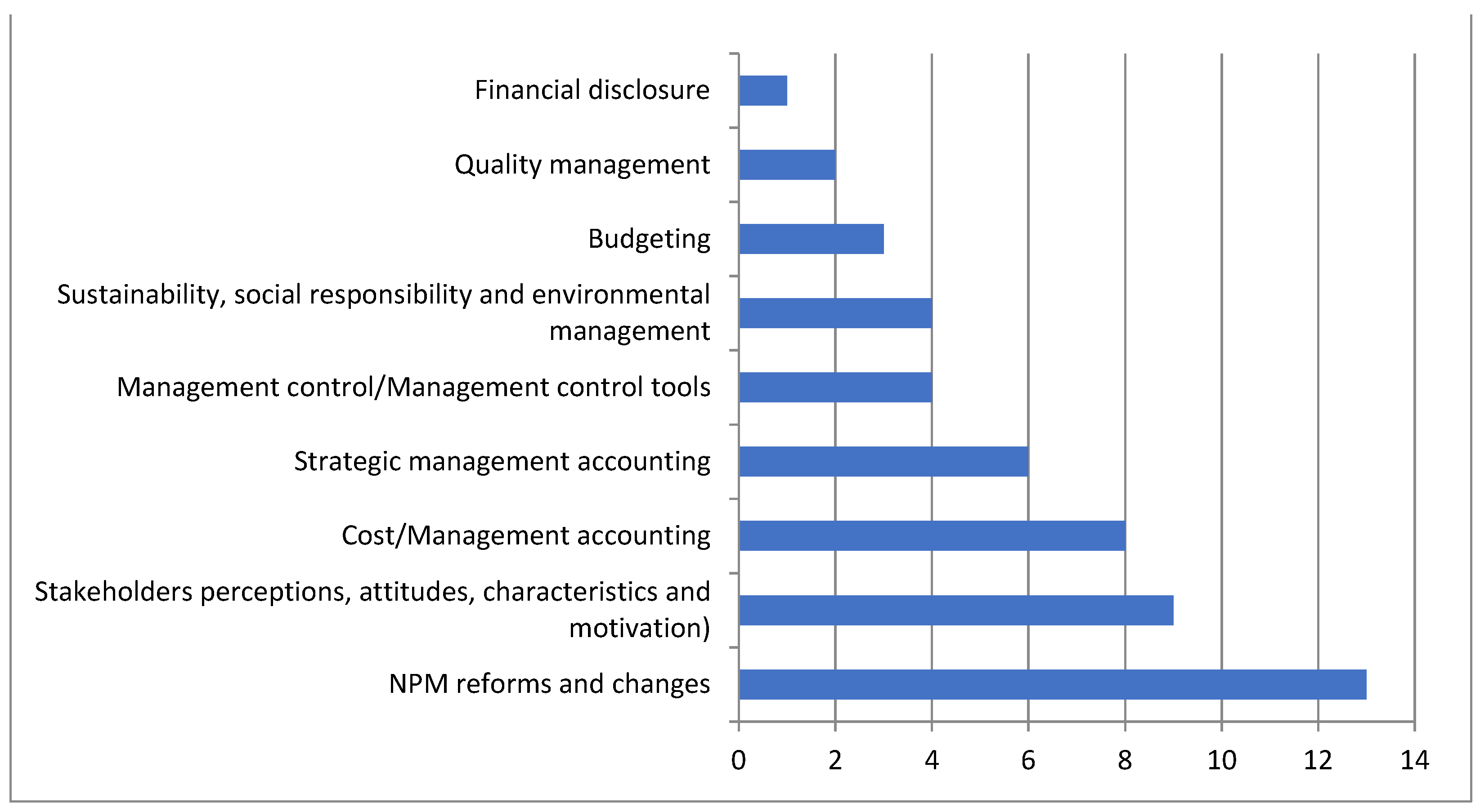 Admsci 12 00014 g004