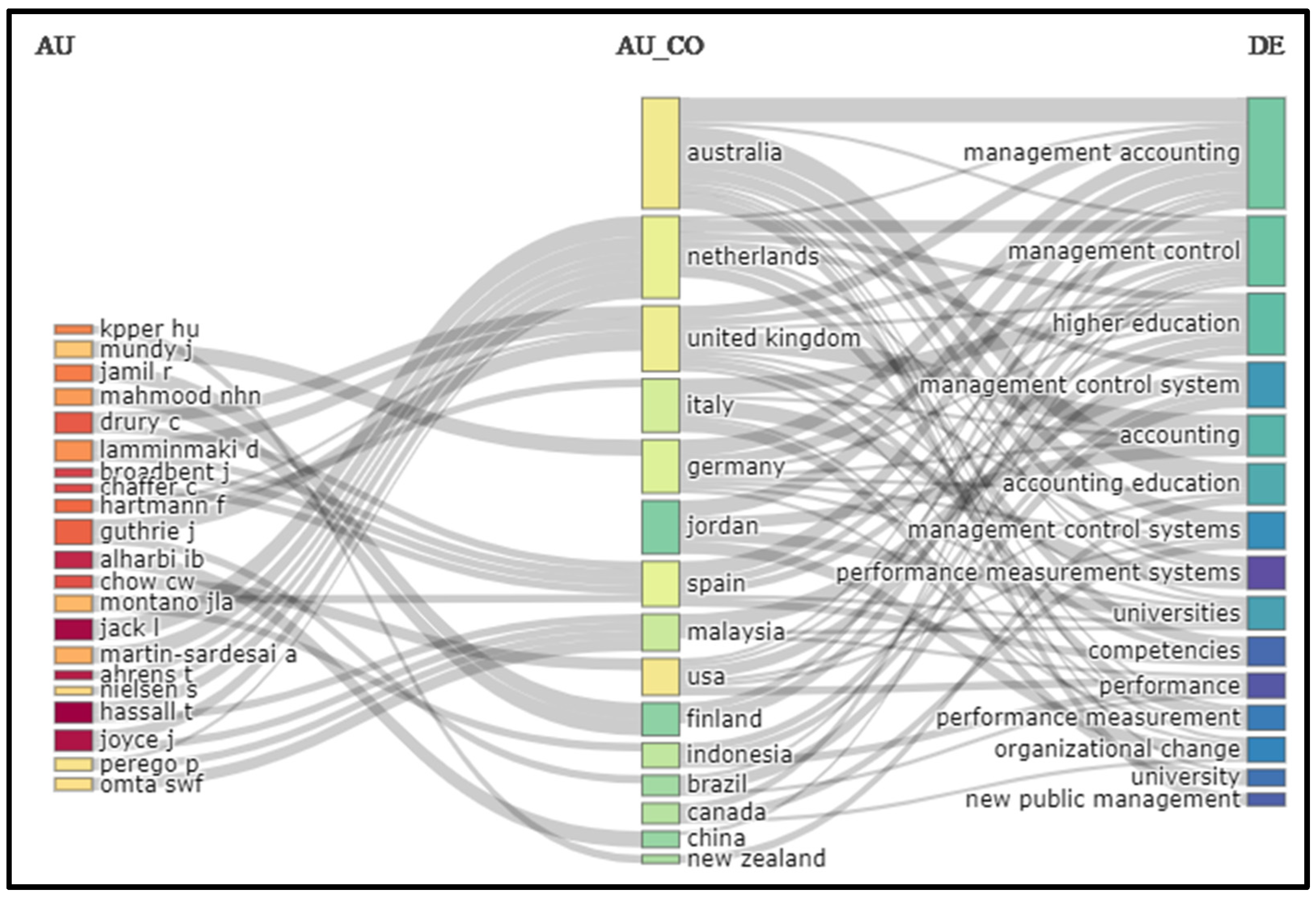 Admsci 12 00014 g005