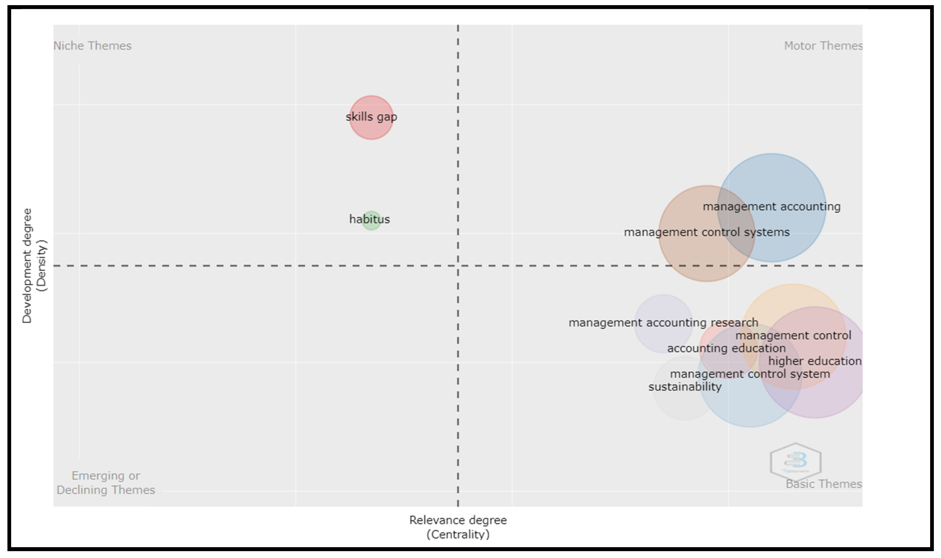 Admsci 12 00014 g006