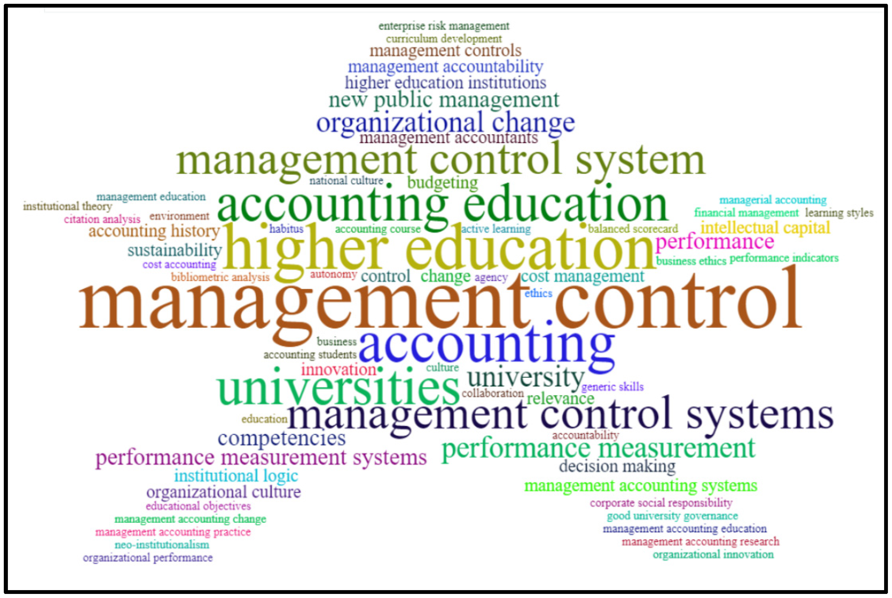 Admsci 12 00014 g007