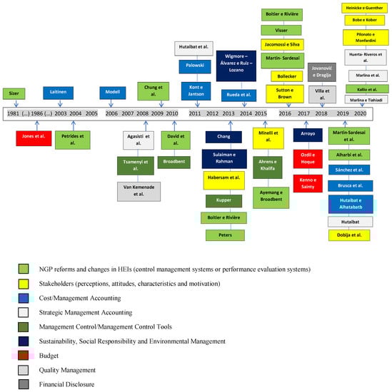 Admsci 12 00014 g0a1