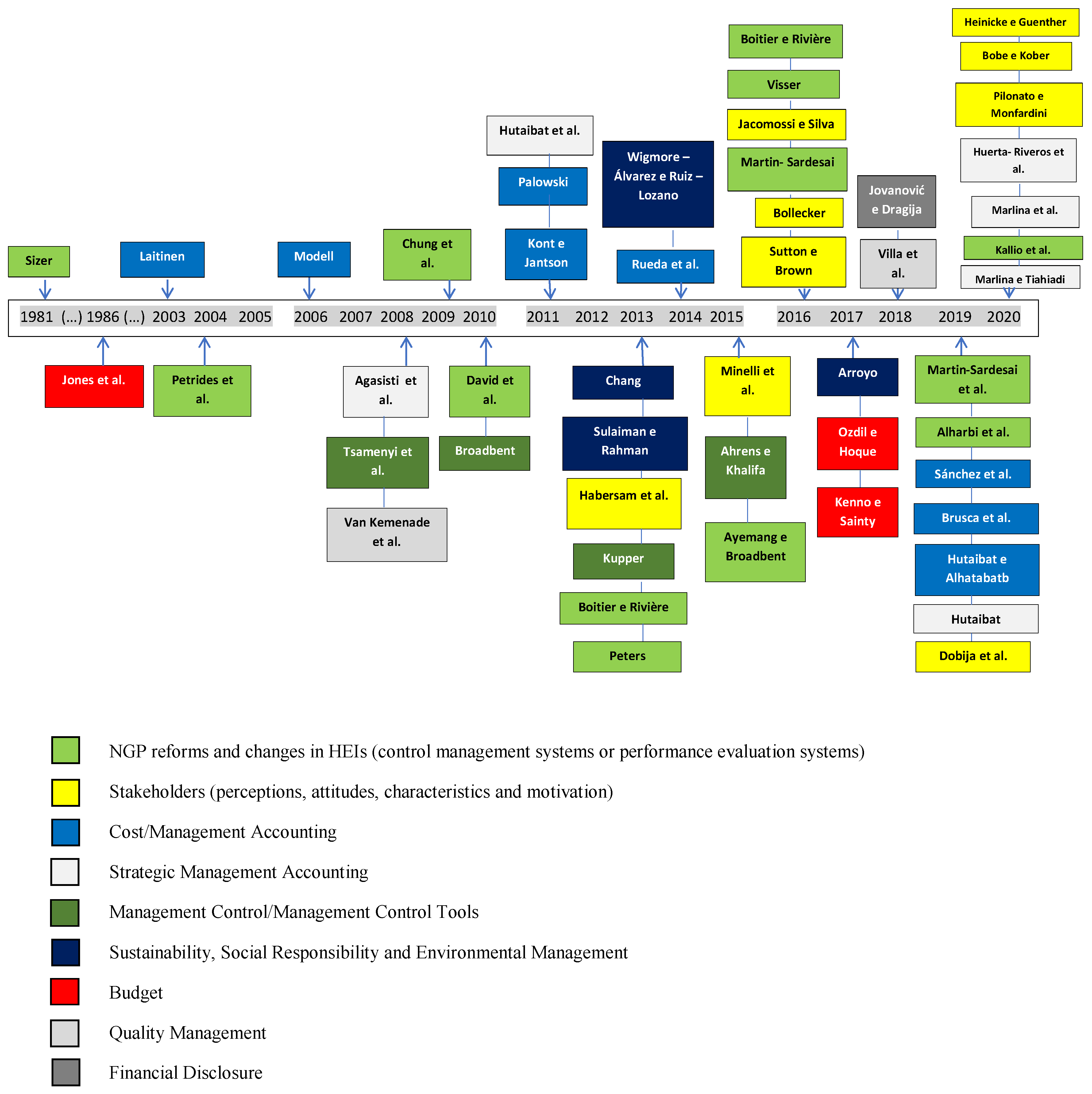 Admsci 12 00014 g0a1