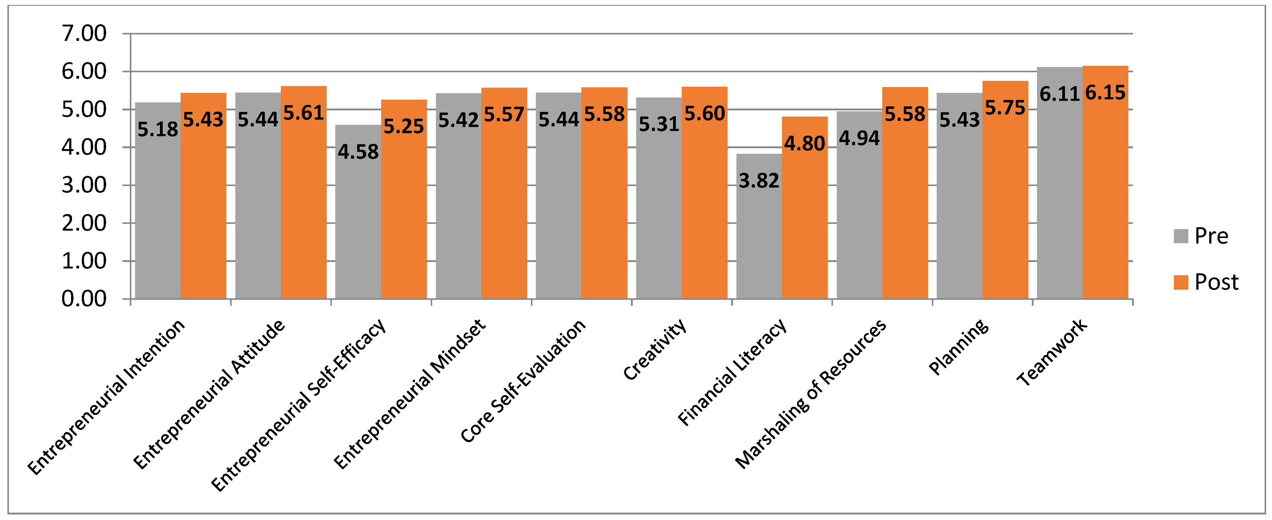 Admsci 12 00016 g001