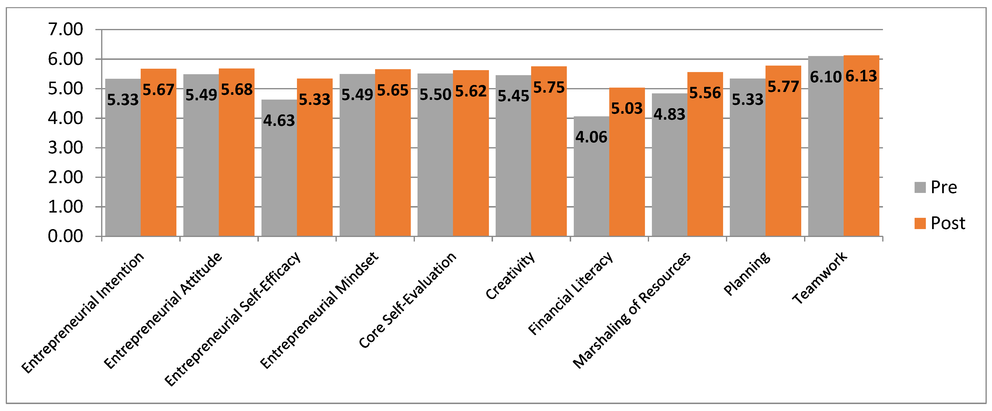 Admsci 12 00016 g003