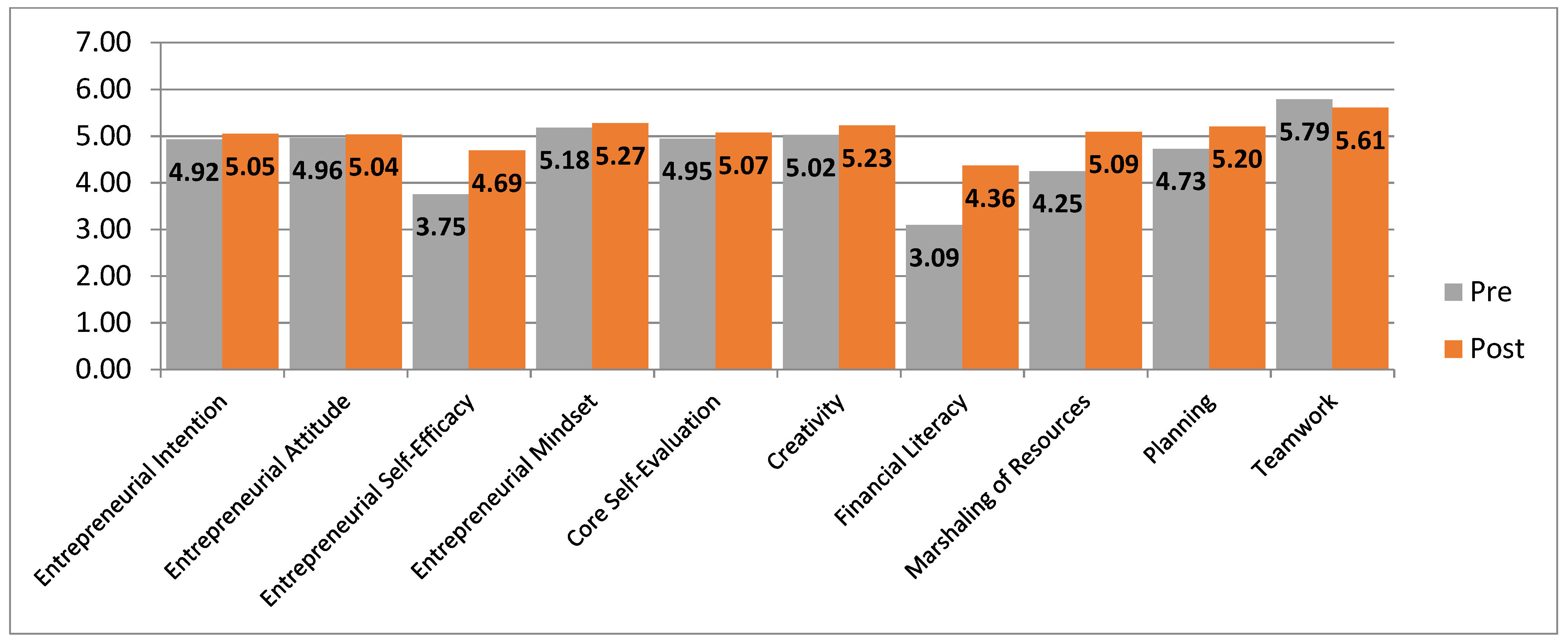 Admsci 12 00016 g005