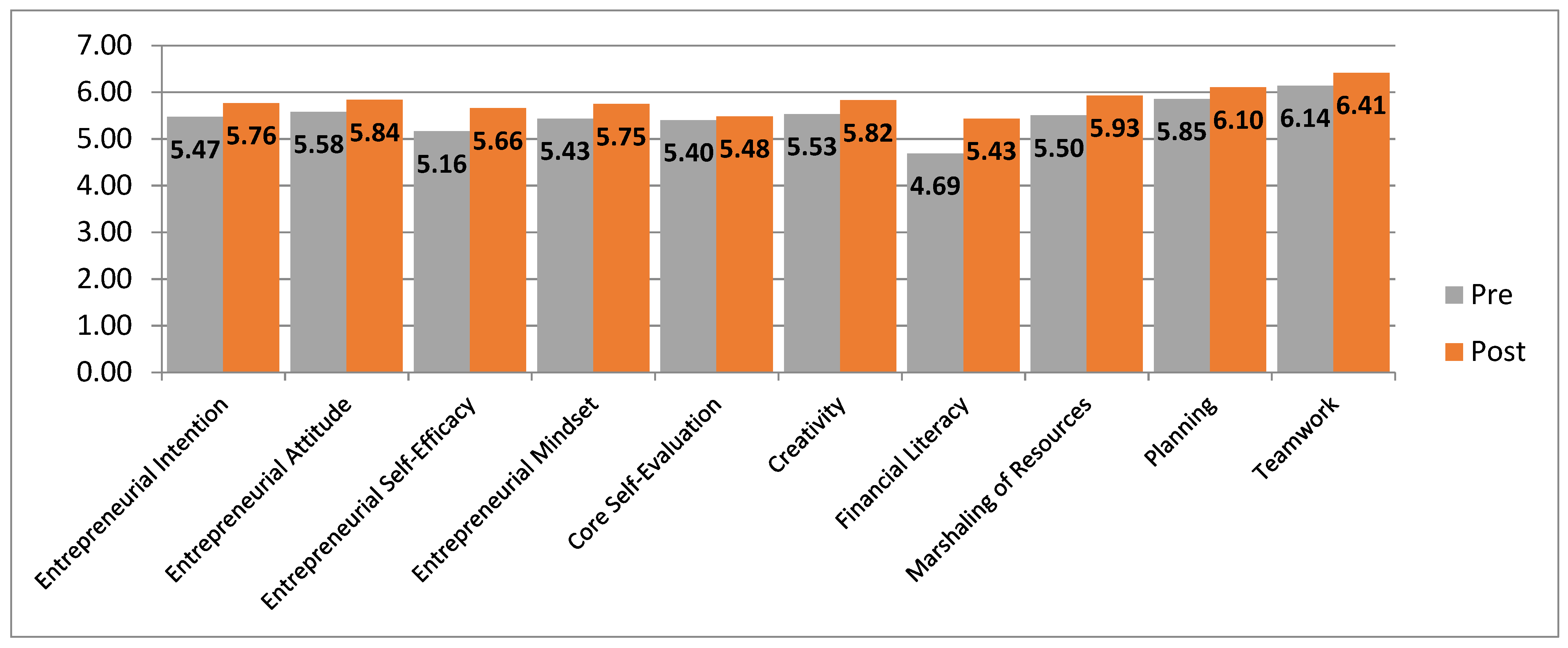 Admsci 12 00016 g006