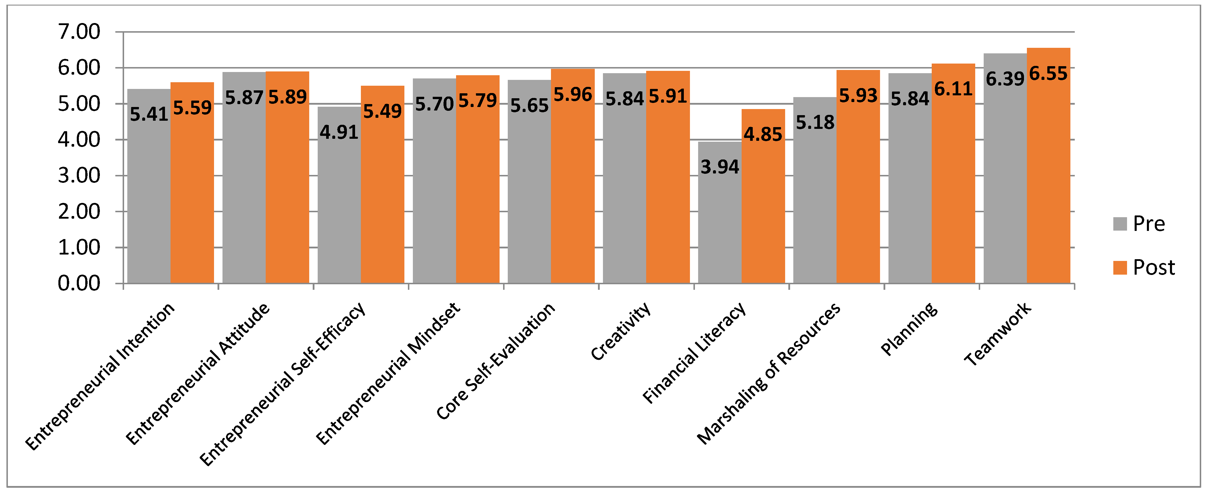 Admsci 12 00016 g009