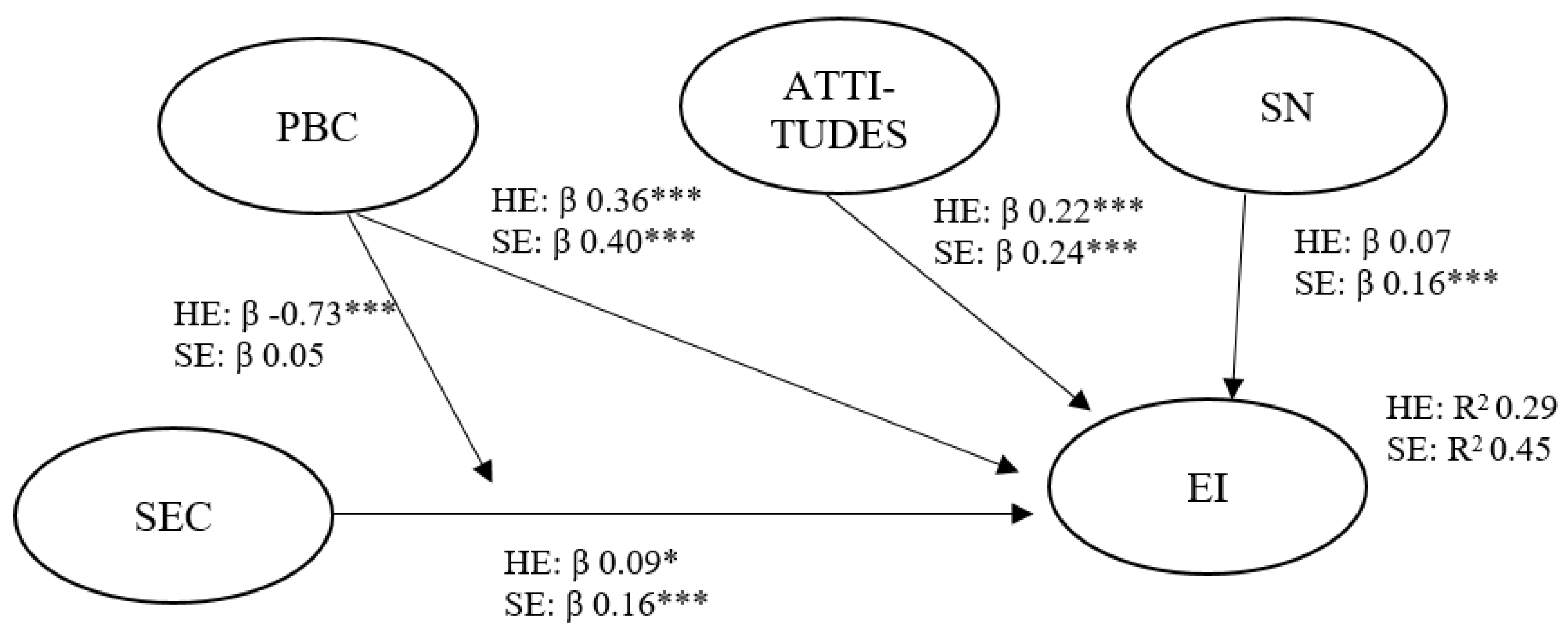 Admsci 12 00023 g001