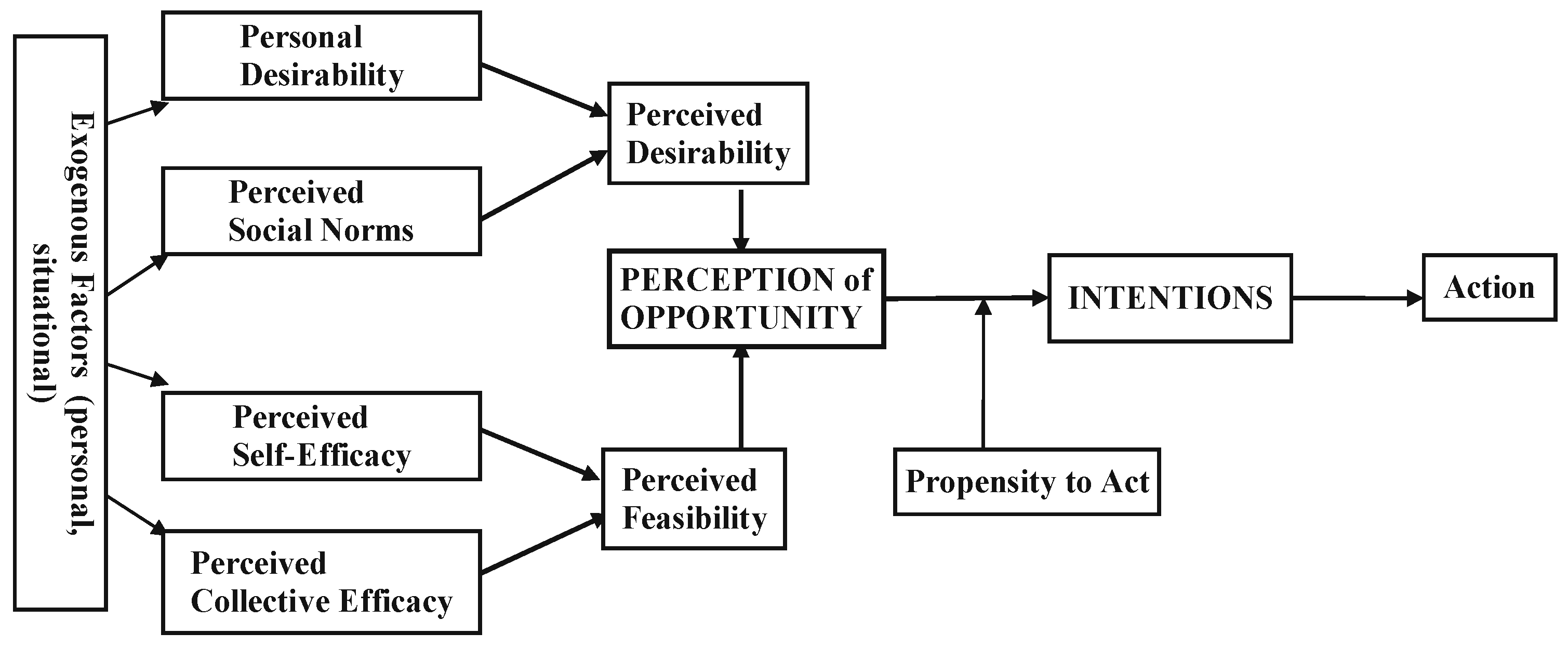 Admsci 12 00024 g001