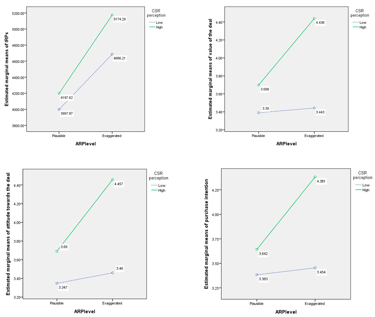 Admsci 12 00030 i001