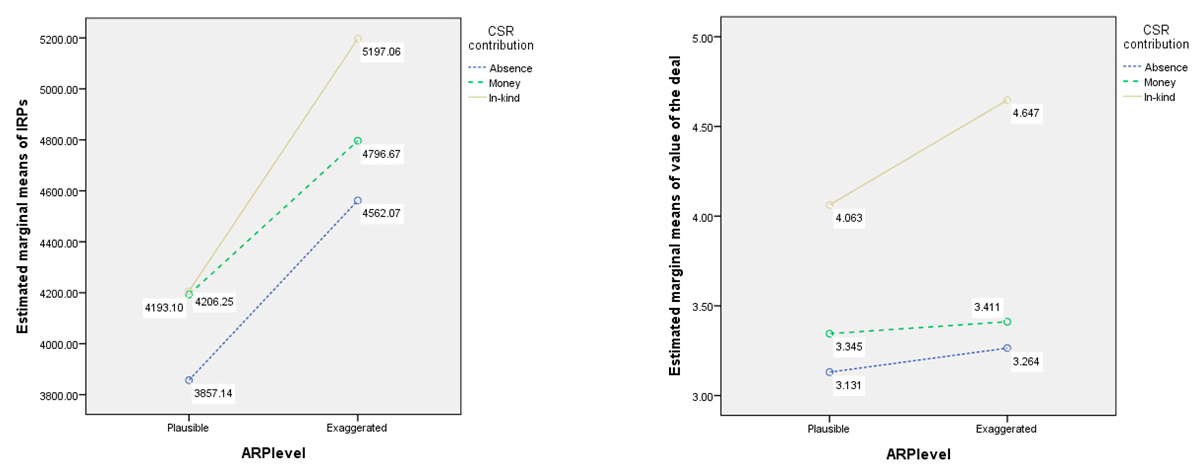 Admsci 12 00030 i002a