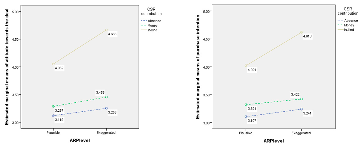 Admsci 12 00030 i002b