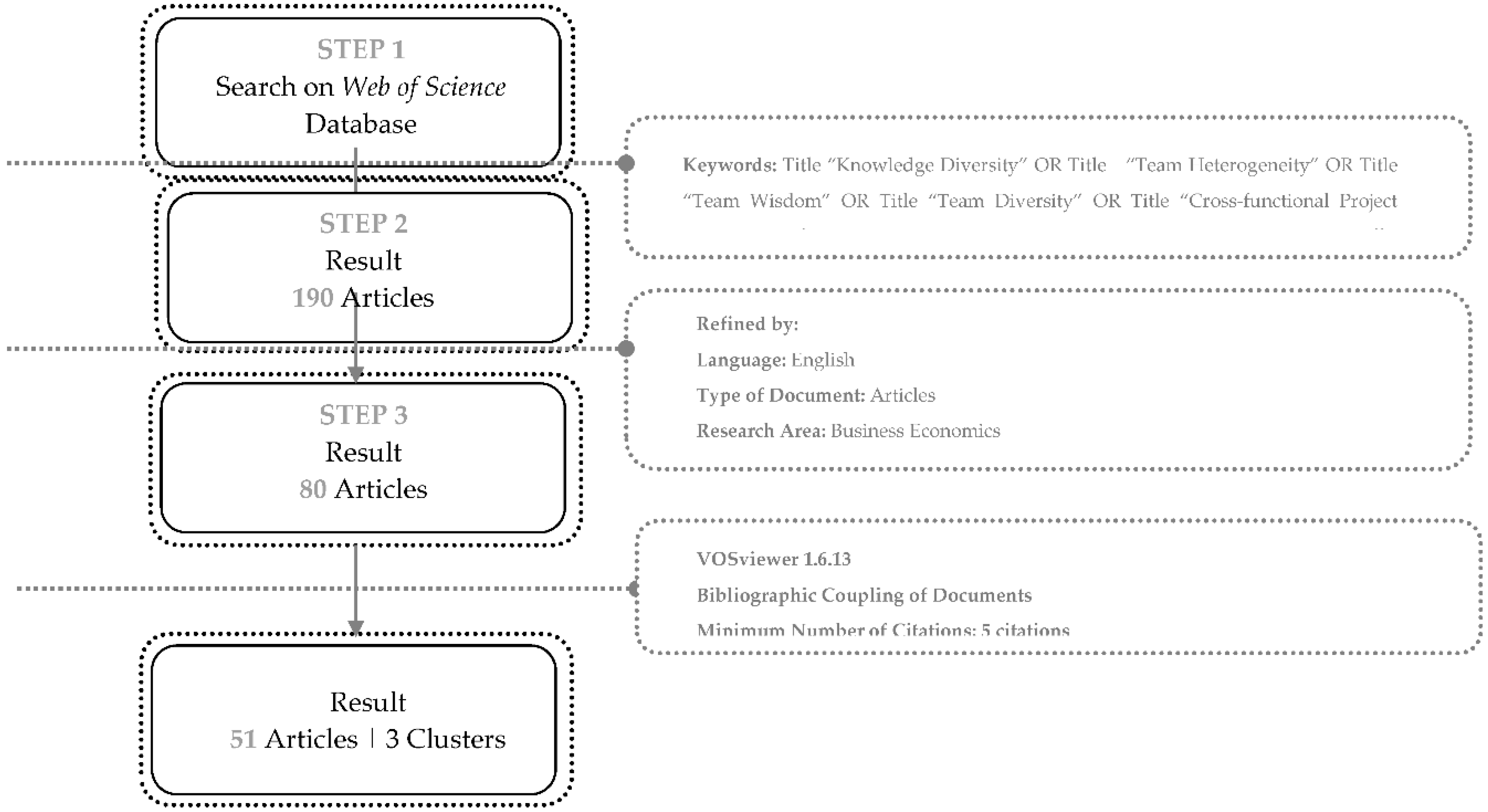 Admsci 12 00031 g001