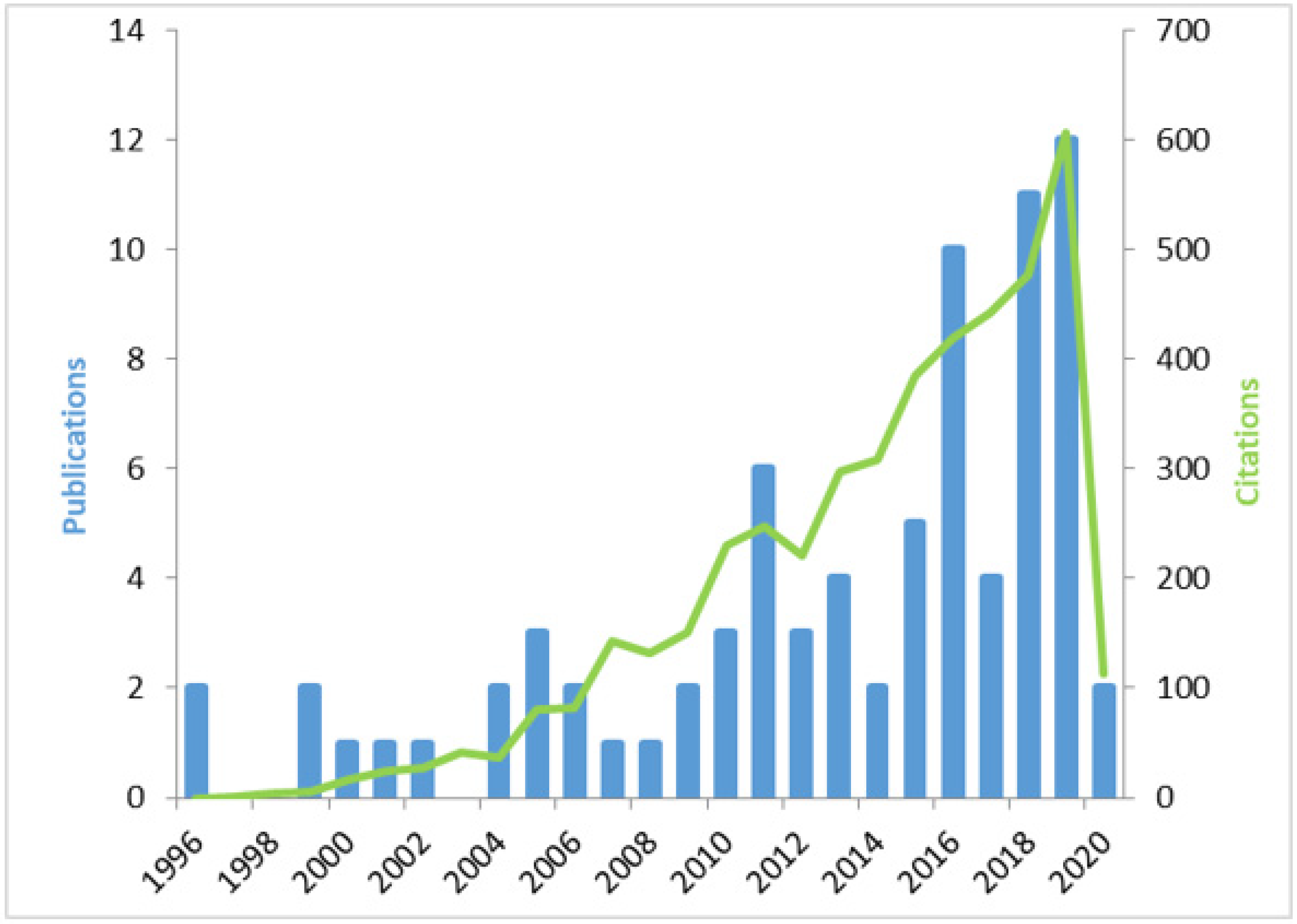 Admsci 12 00031 g002