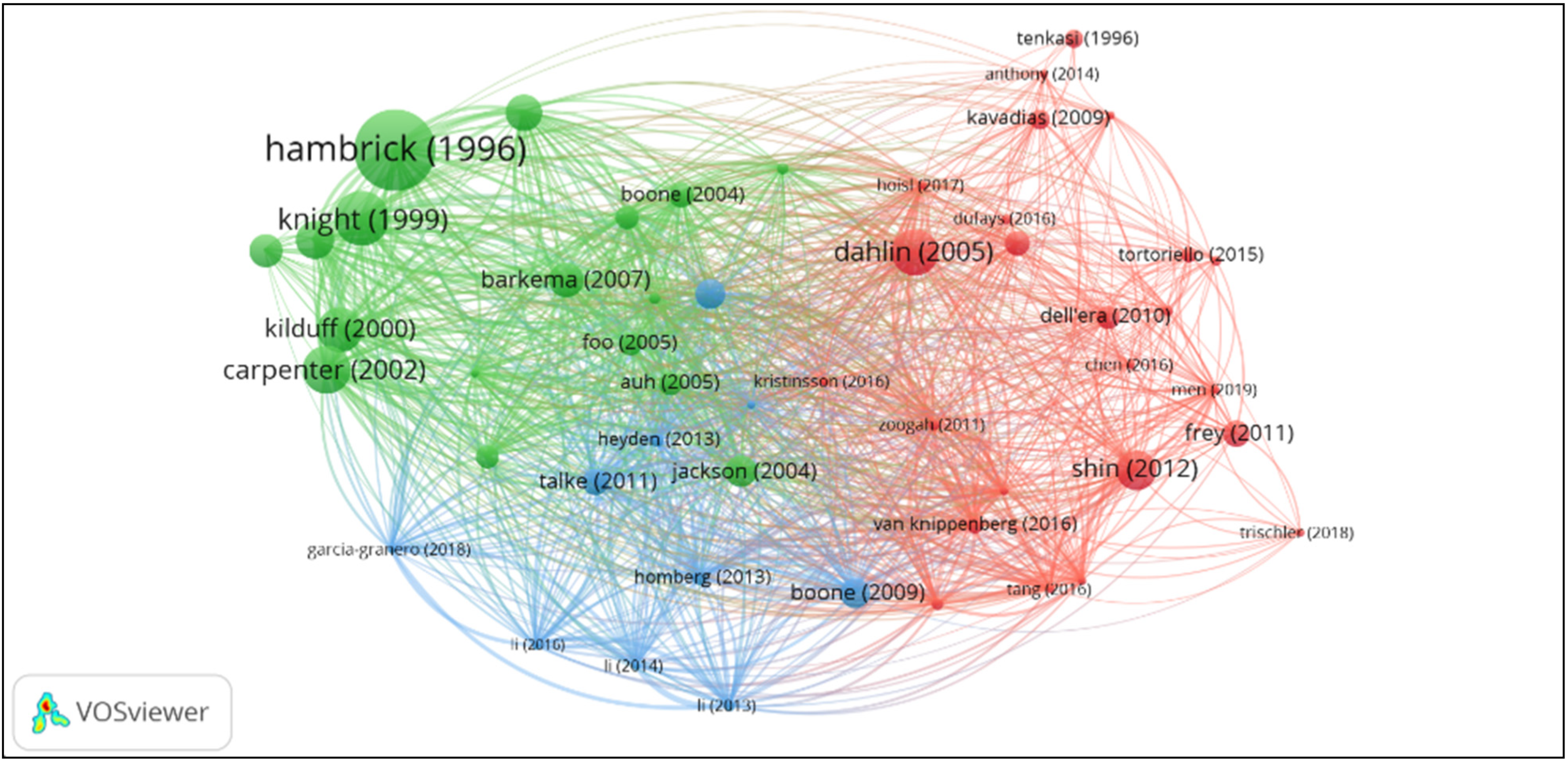 Admsci 12 00031 g003