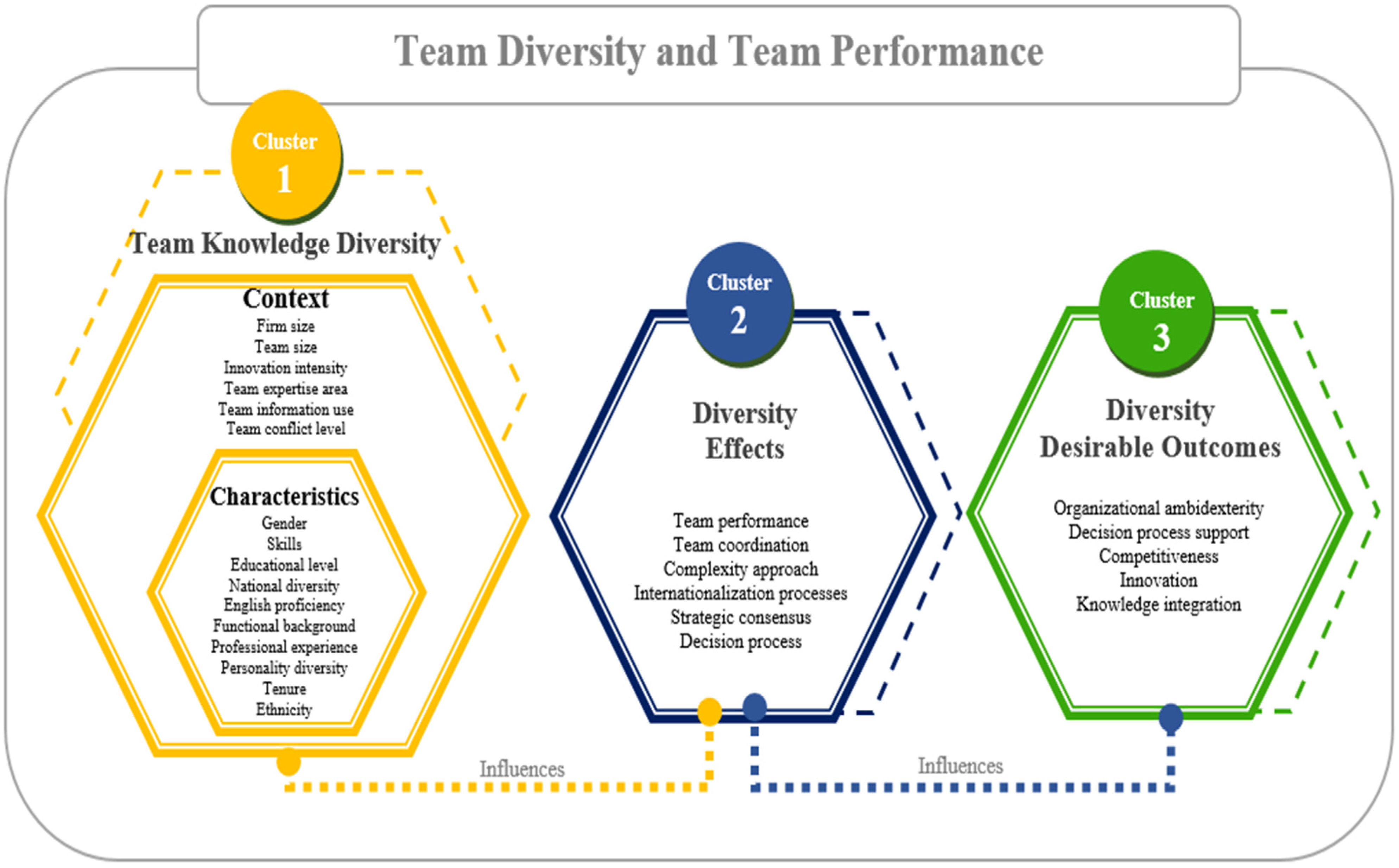 Admsci 12 00031 g004