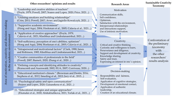 Admsci 12 00039 g0a1