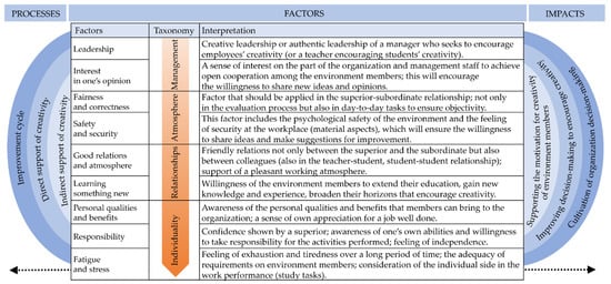 Admsci 12 00039 g0a2