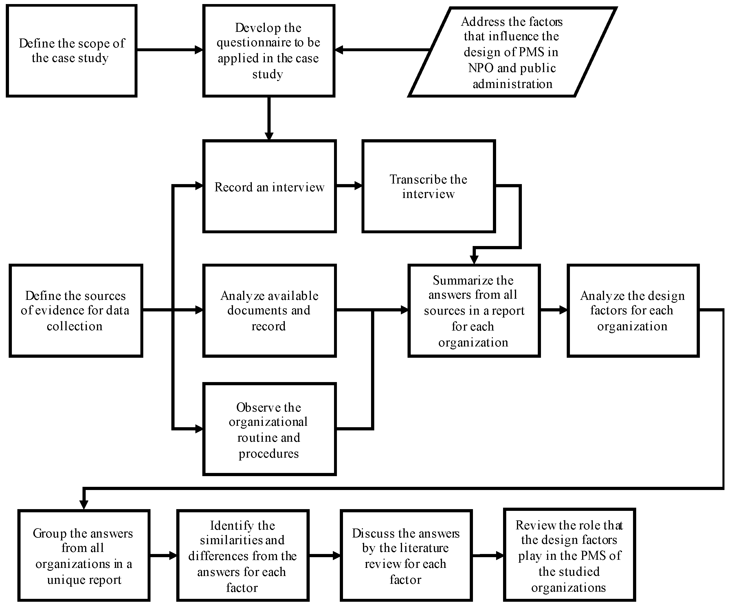 Admsci 12 00043 g001