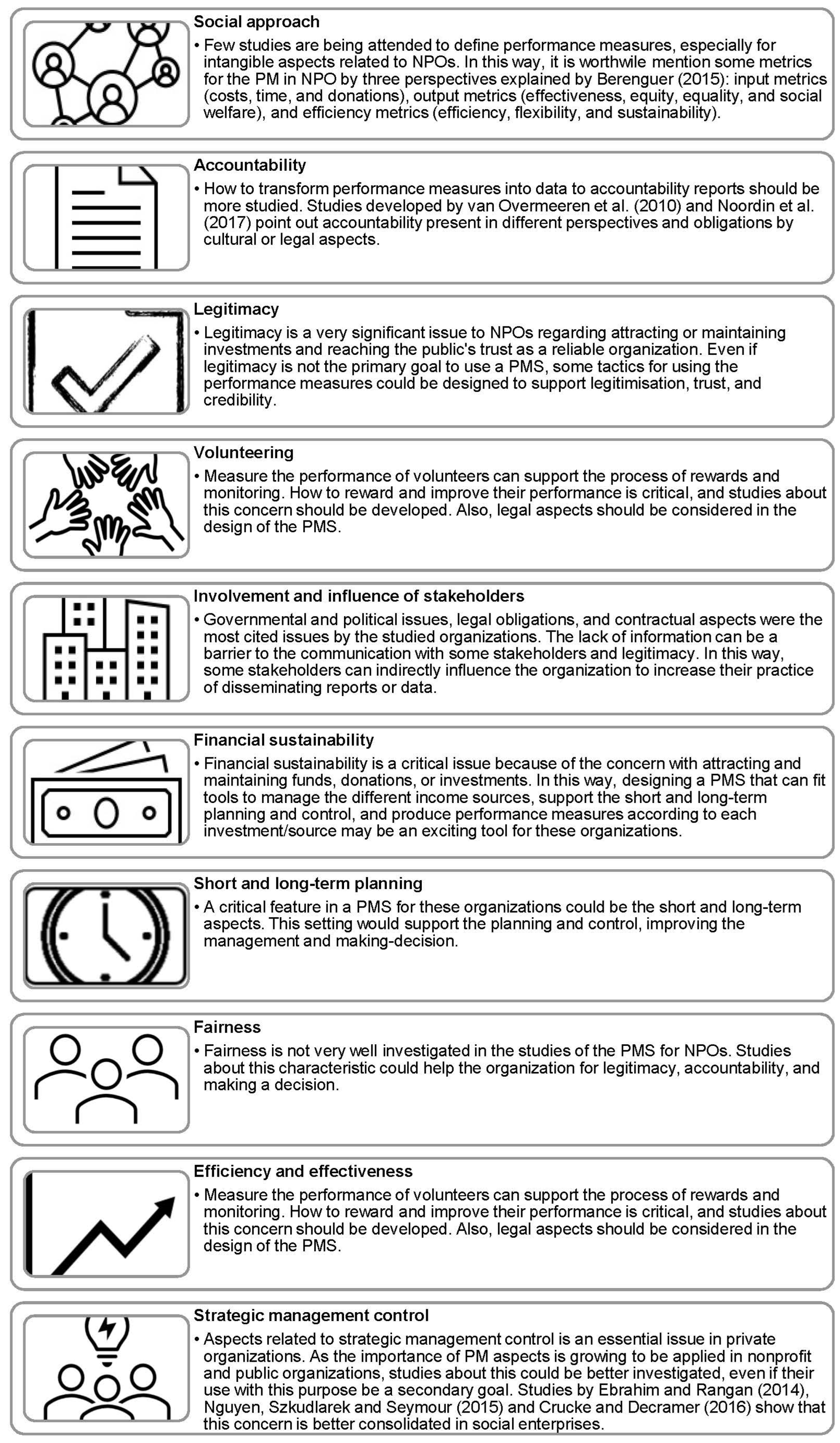 Admsci 12 00043 g002