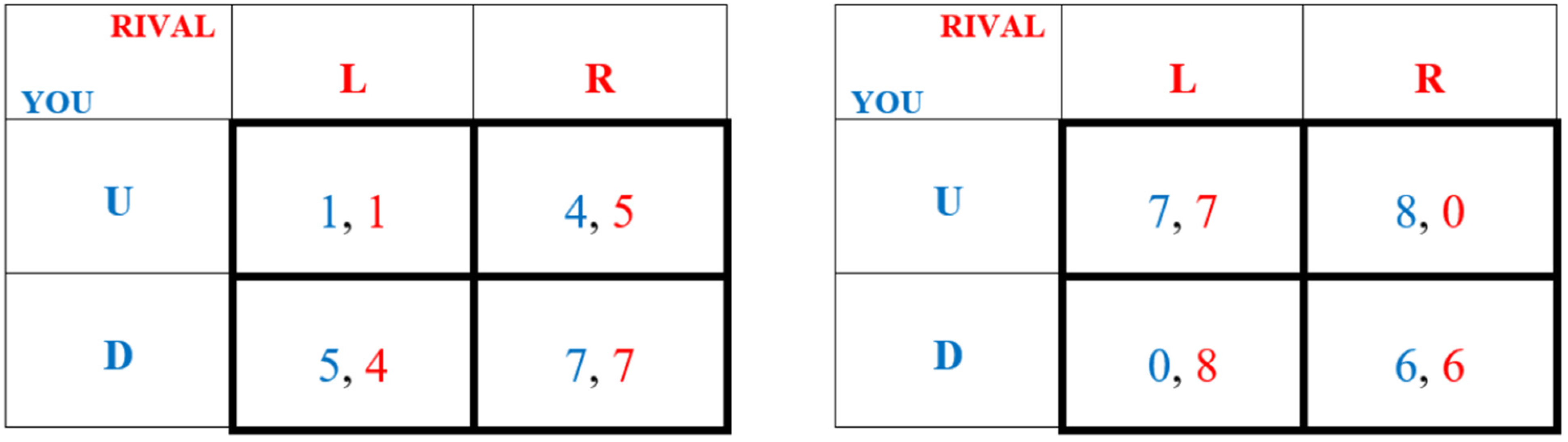 Admsci 12 00044 g002