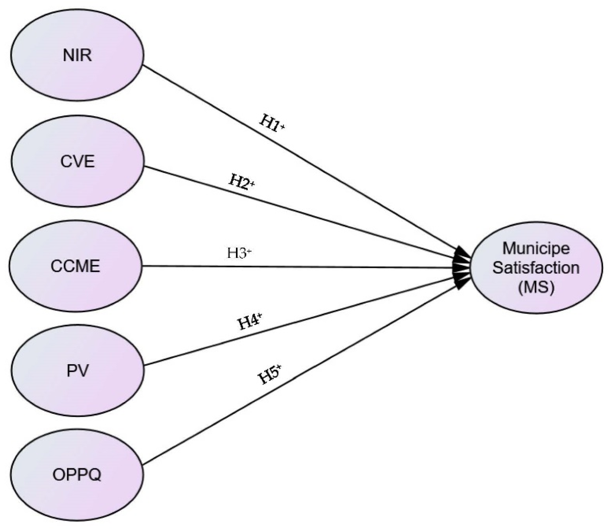 Admsci 12 00046 g001