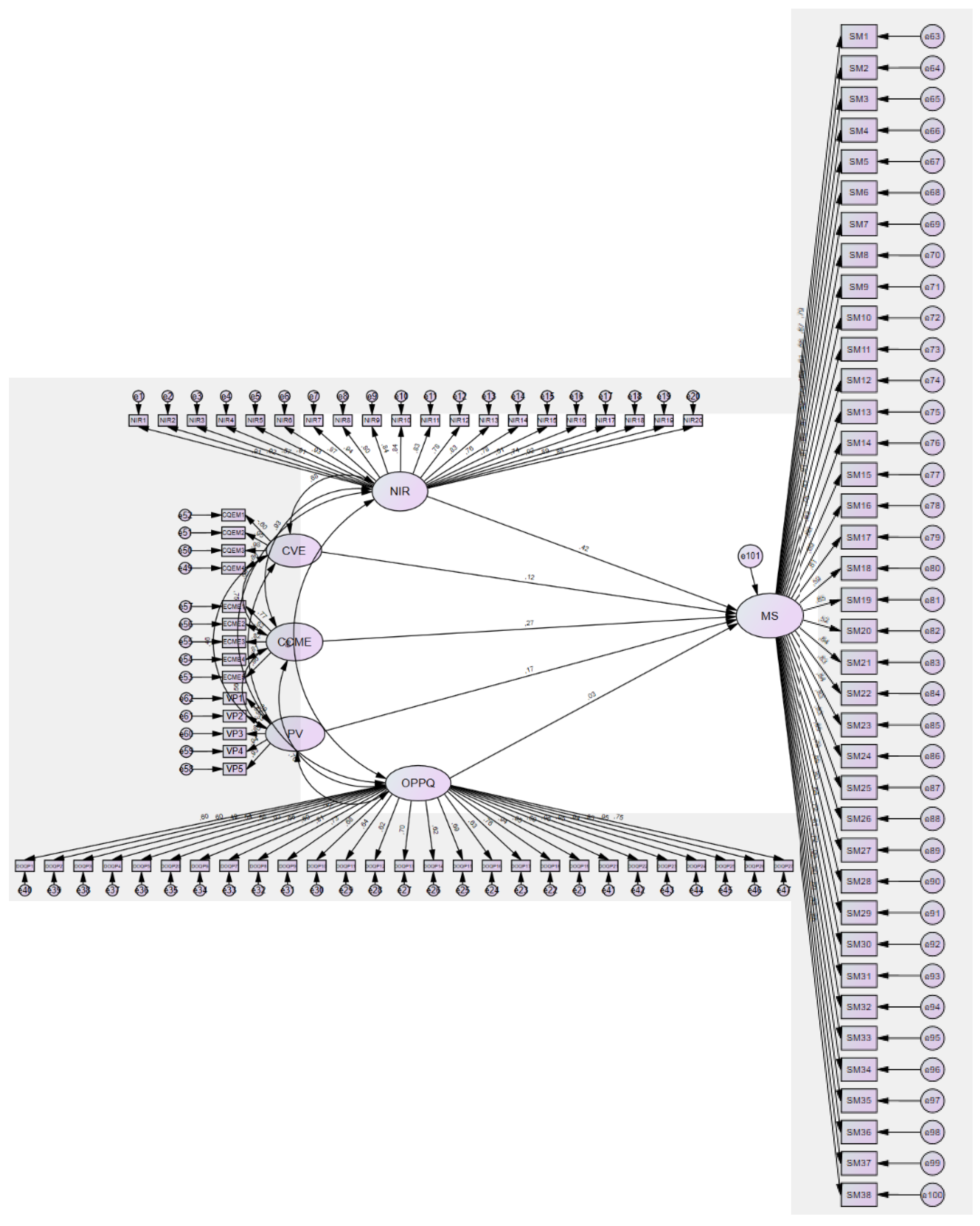 Admsci 12 00046 g002
