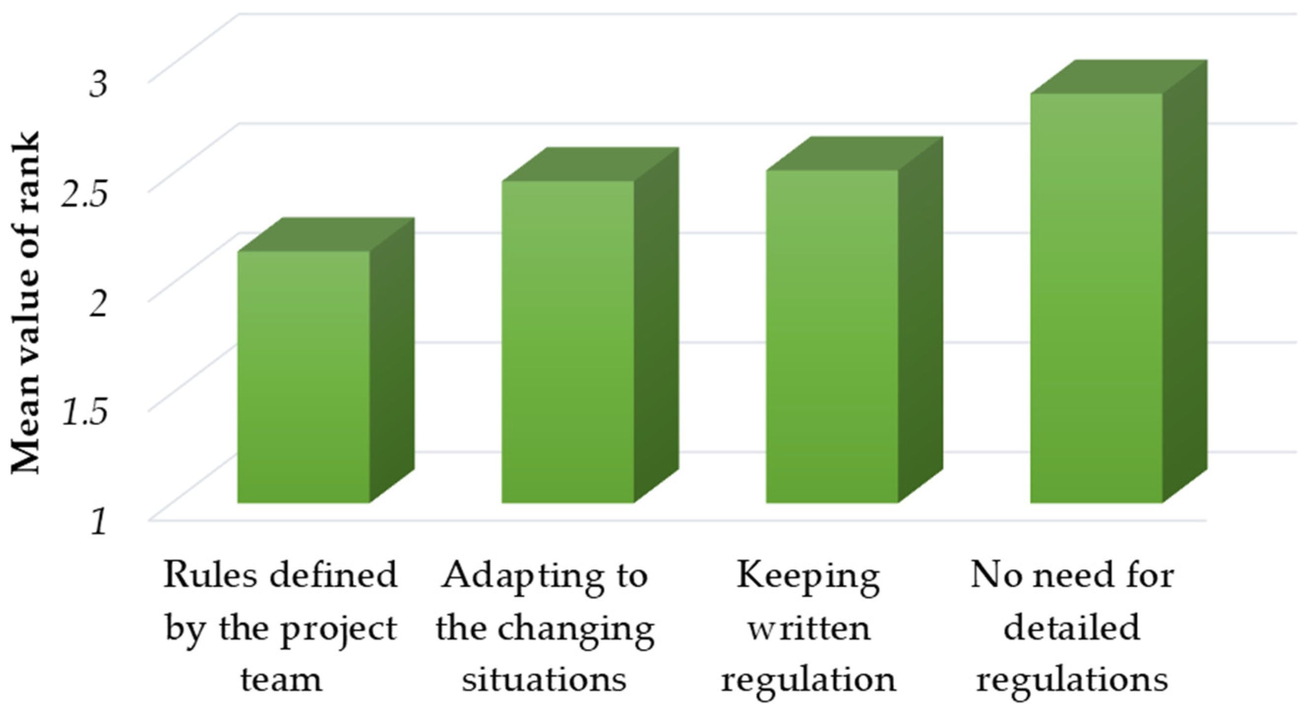 Admsci 12 00049 g001