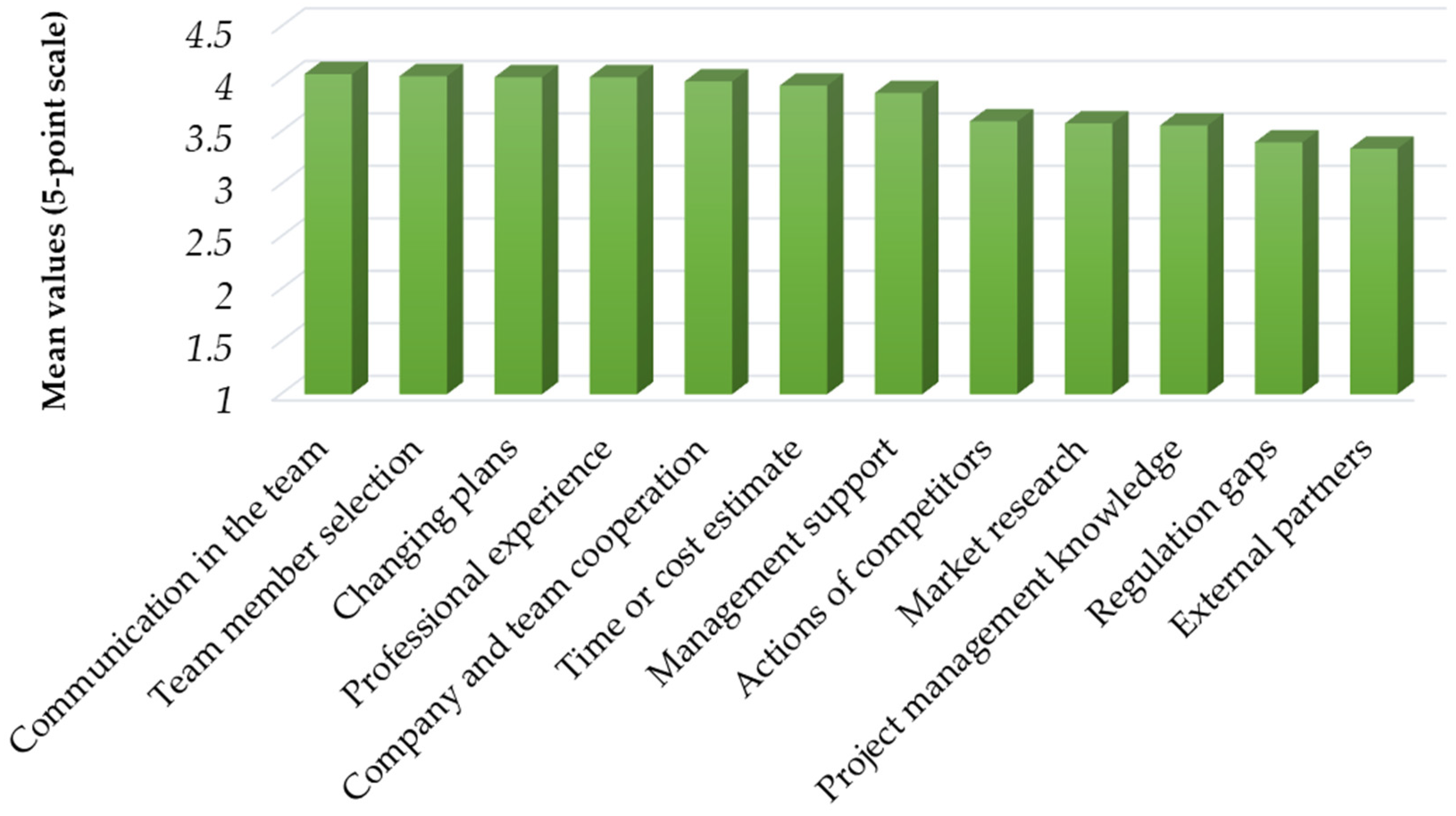 Admsci 12 00049 g002