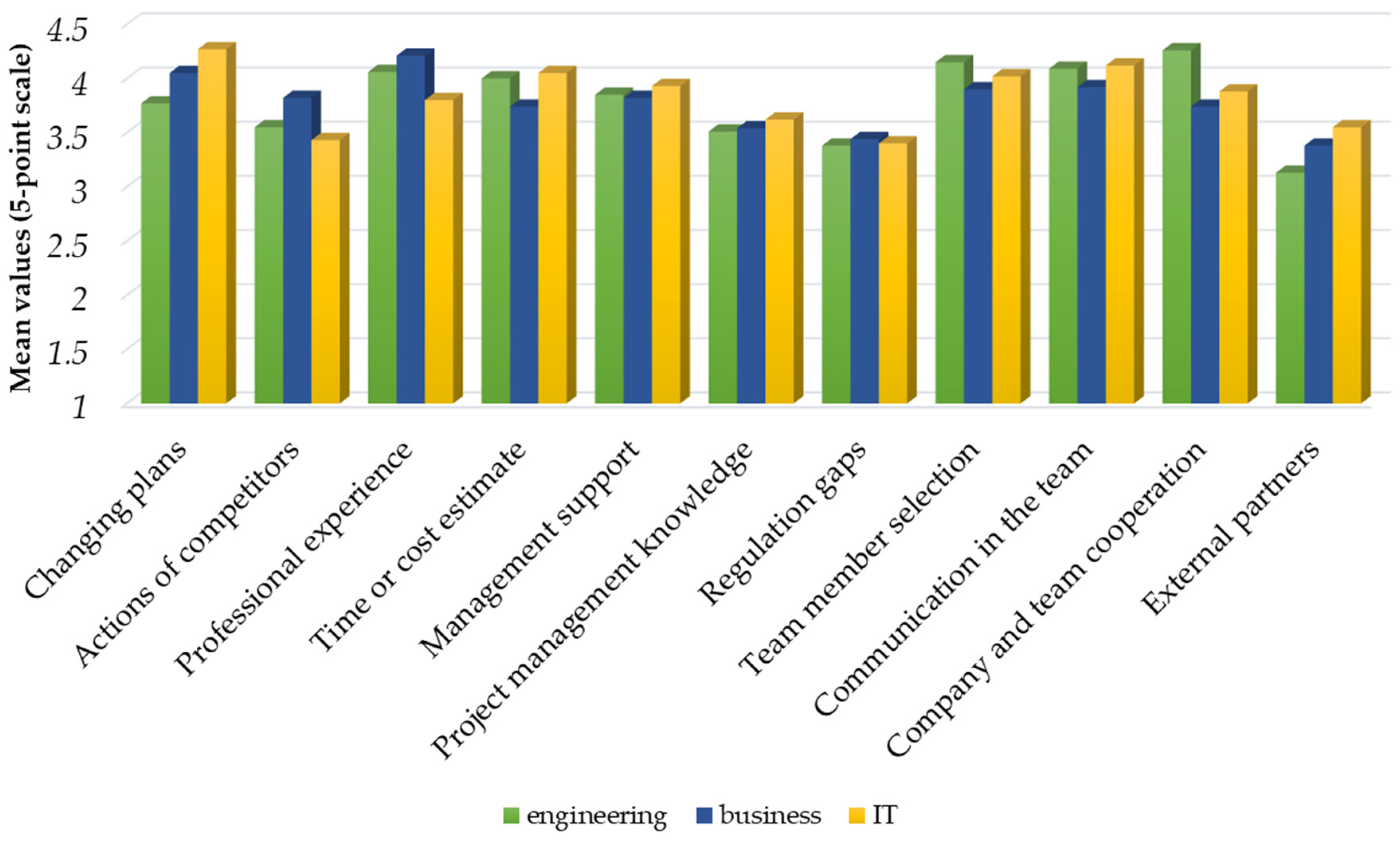Admsci 12 00049 g004