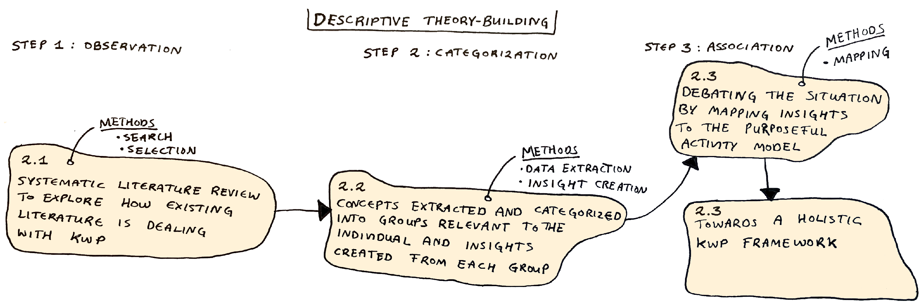 Admsci 12 00050 g001