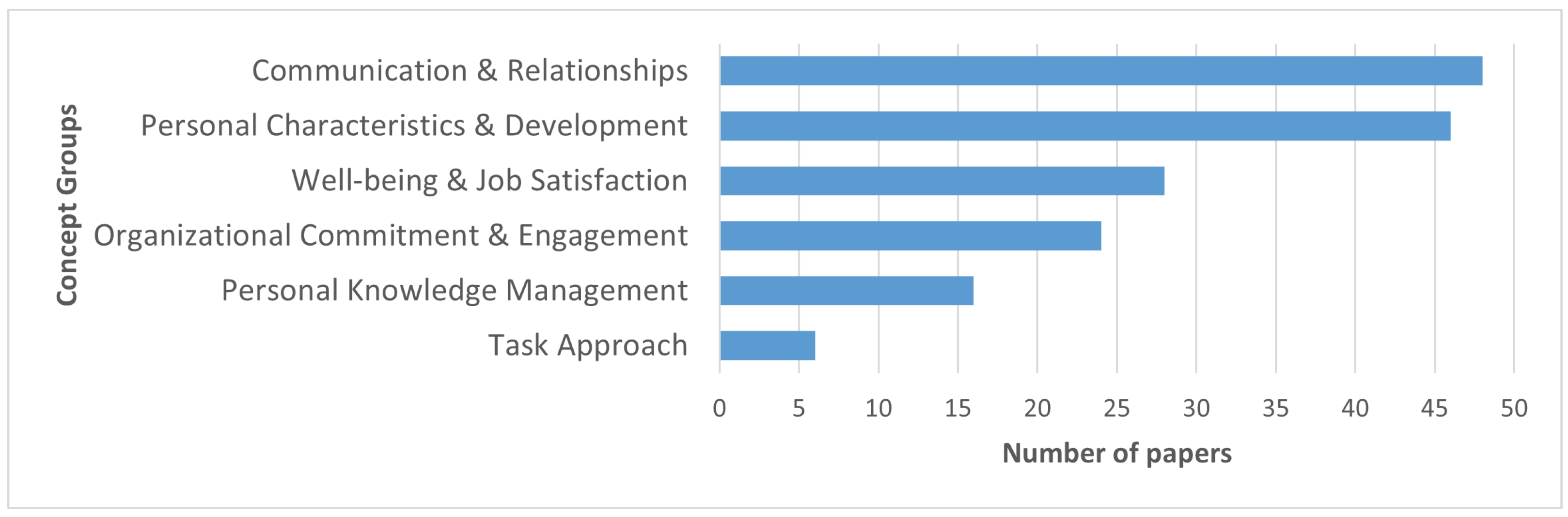 Admsci 12 00050 g003