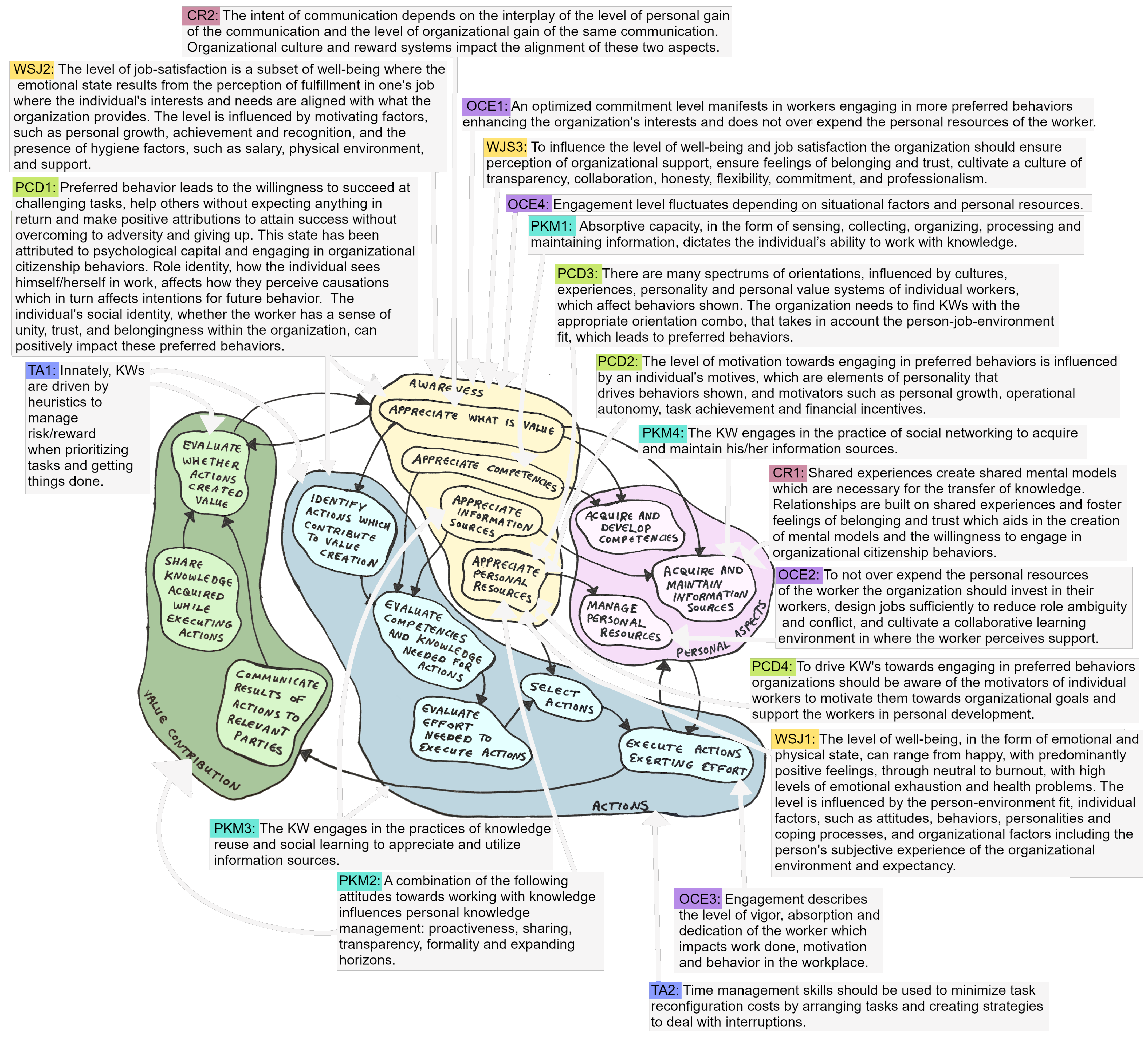 Admsci 12 00050 g004