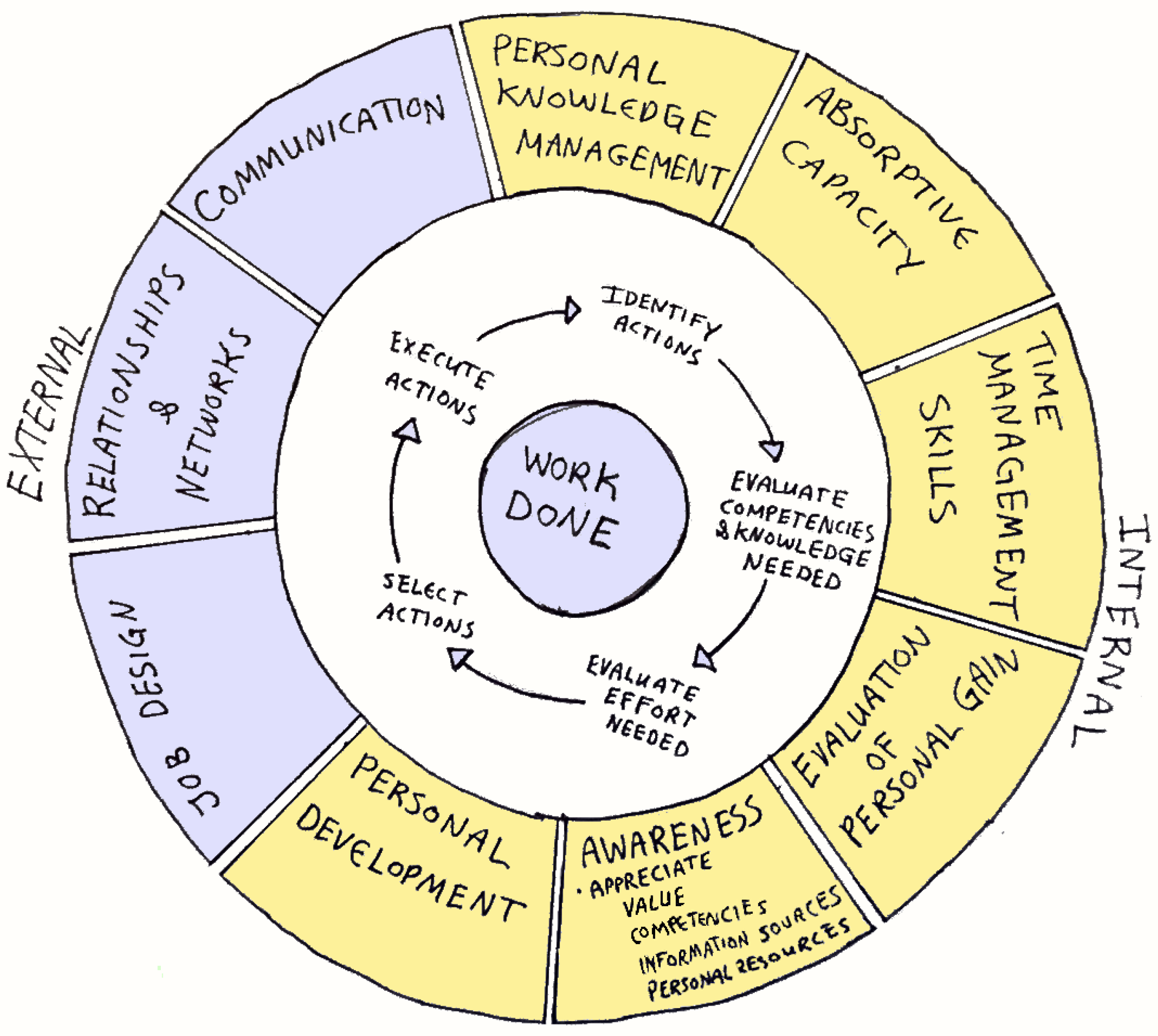 Admsci 12 00050 g006