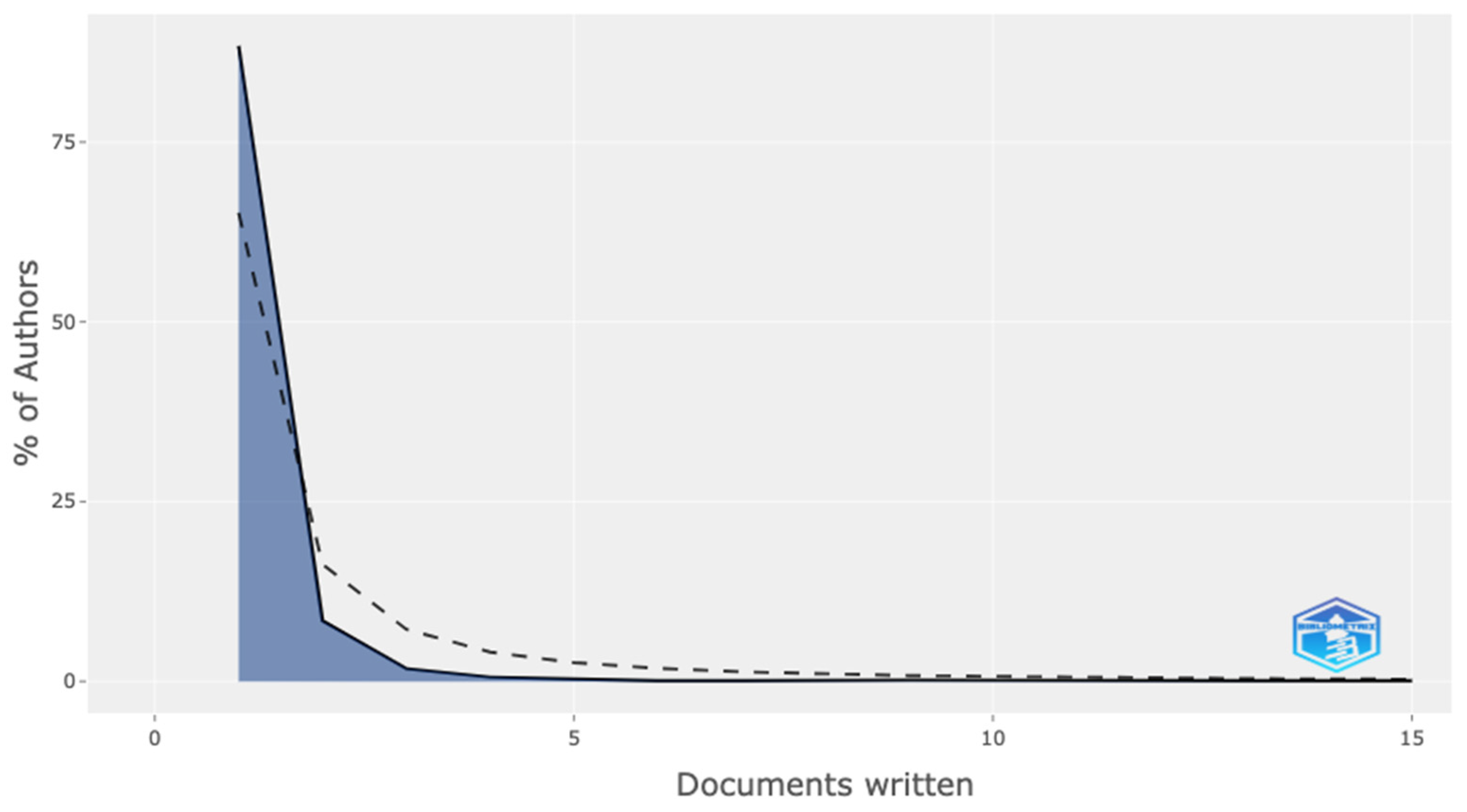 Admsci 12 00051 g003