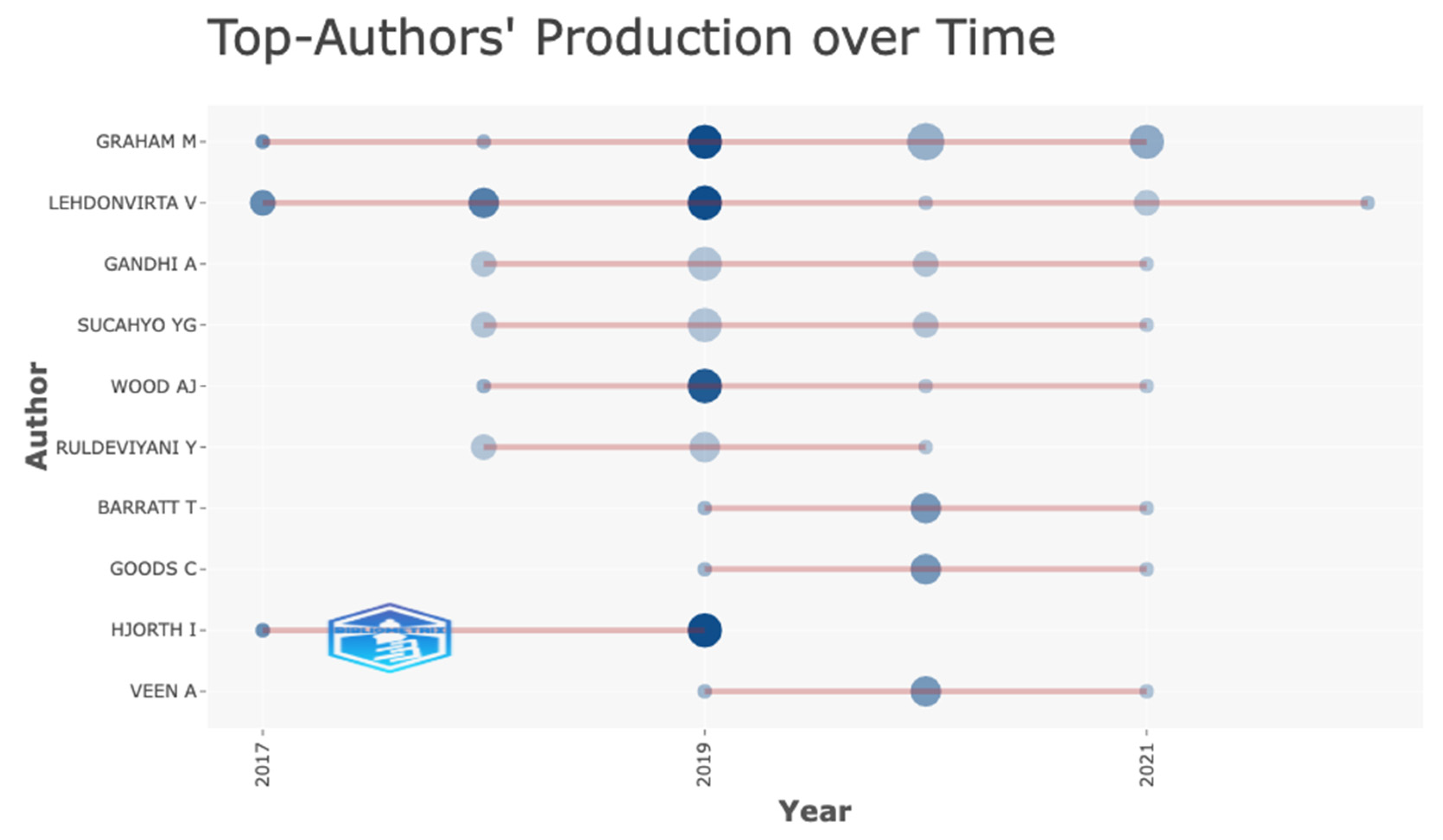 Admsci 12 00051 g004