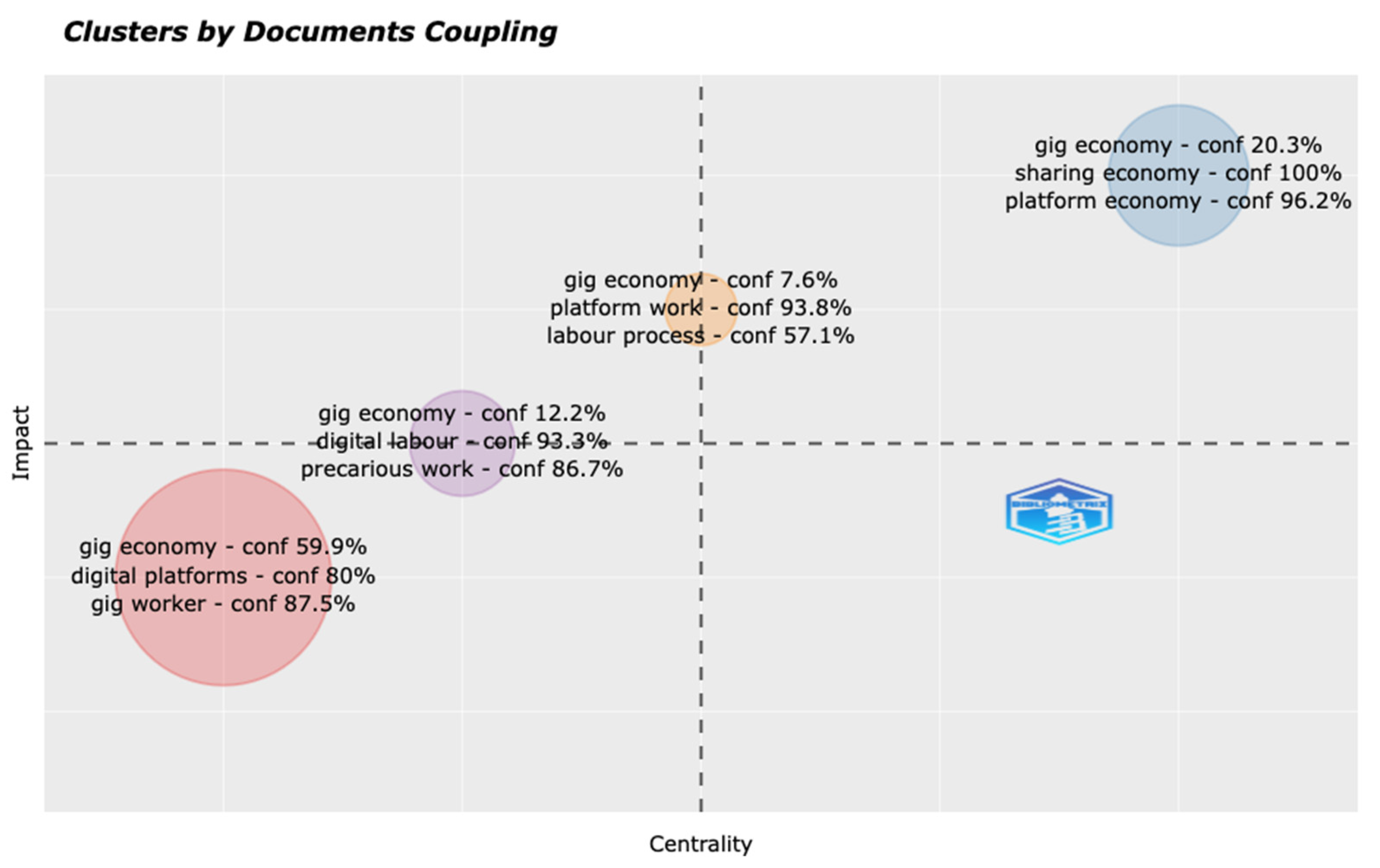 Admsci 12 00051 g007