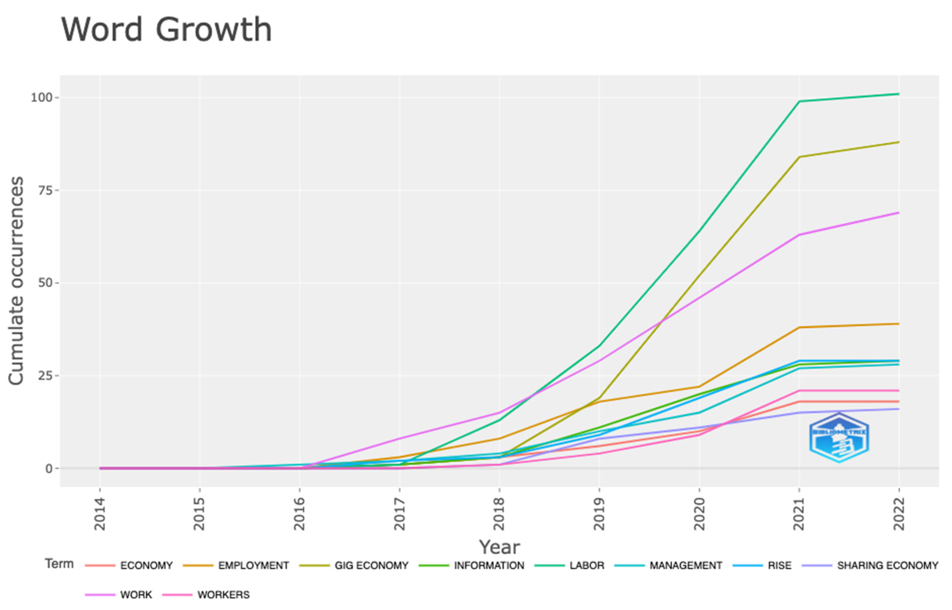 Admsci 12 00051 g008