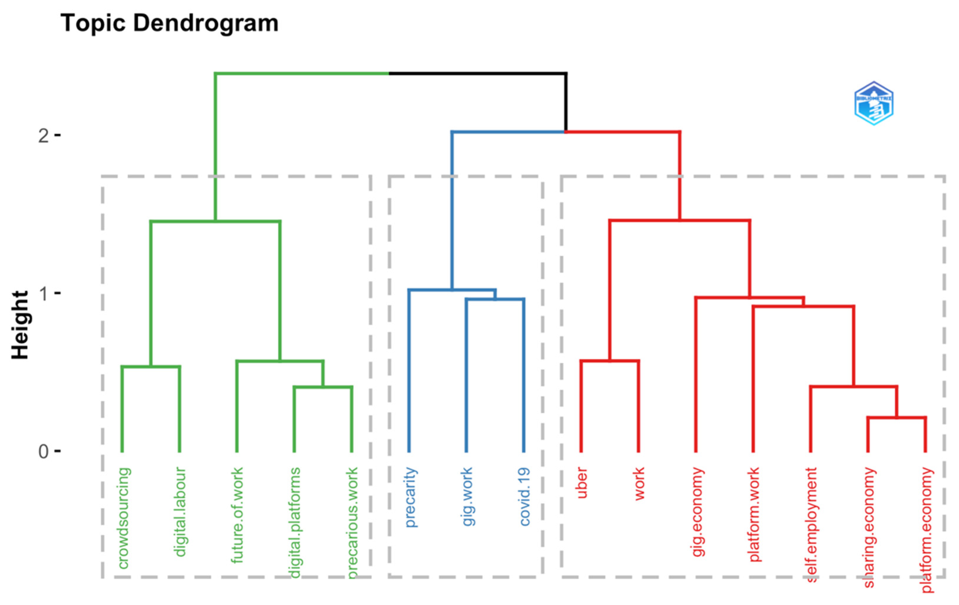 Admsci 12 00051 g009