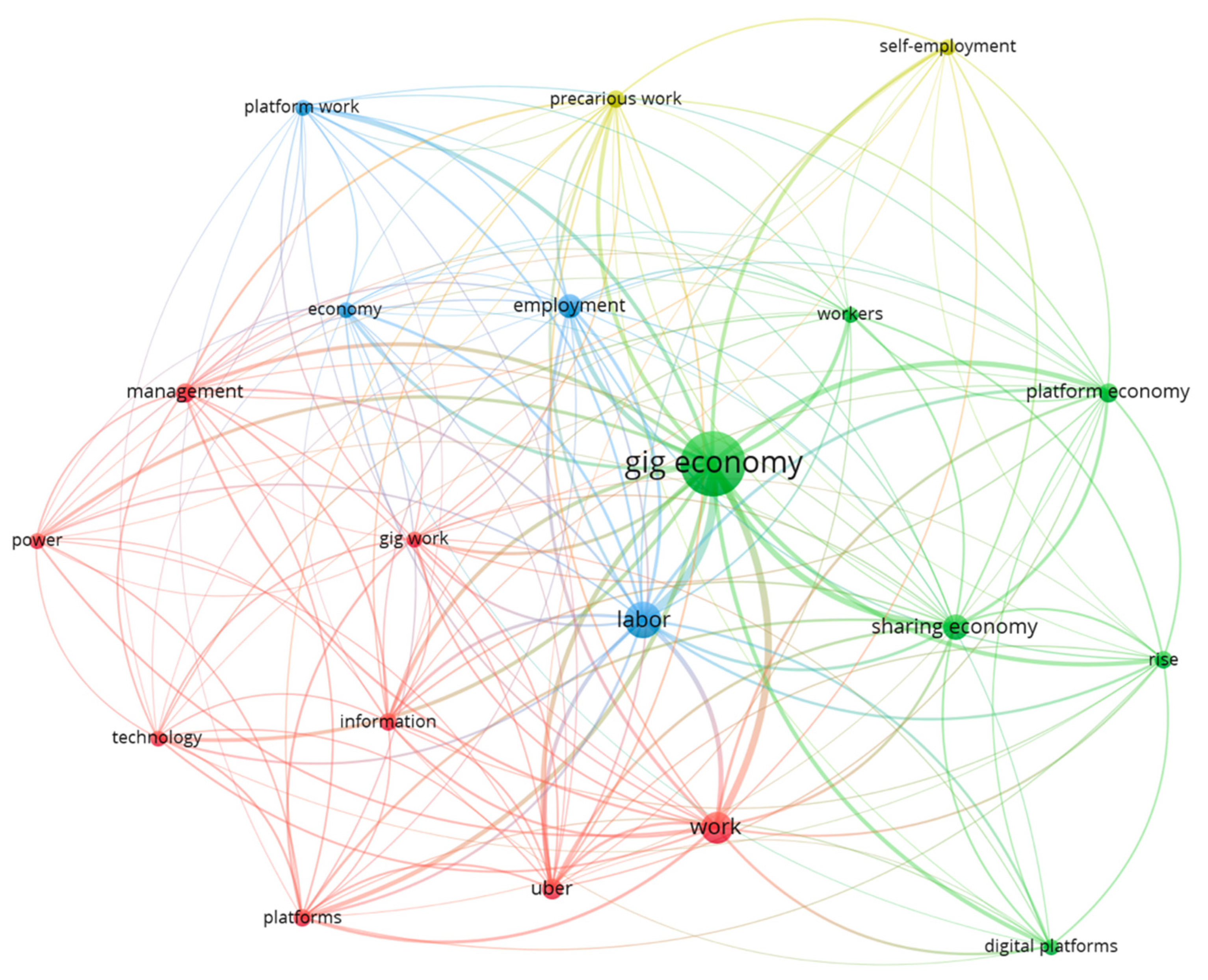 Admsci 12 00051 g011