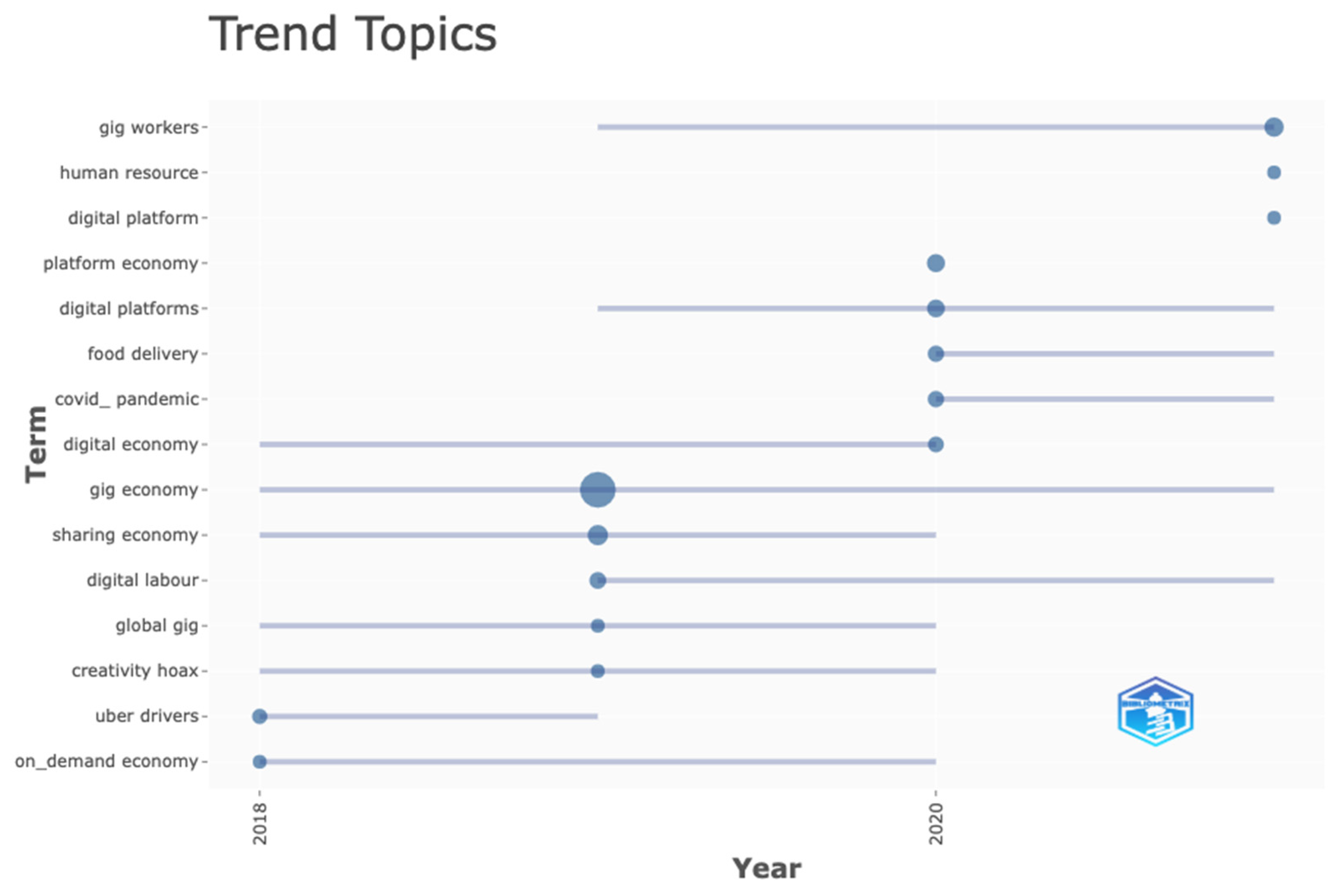 Admsci 12 00051 g012