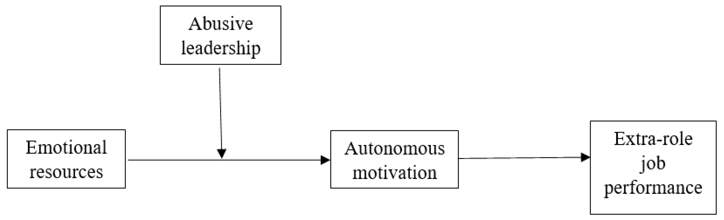 Admsci 12 00054 g001